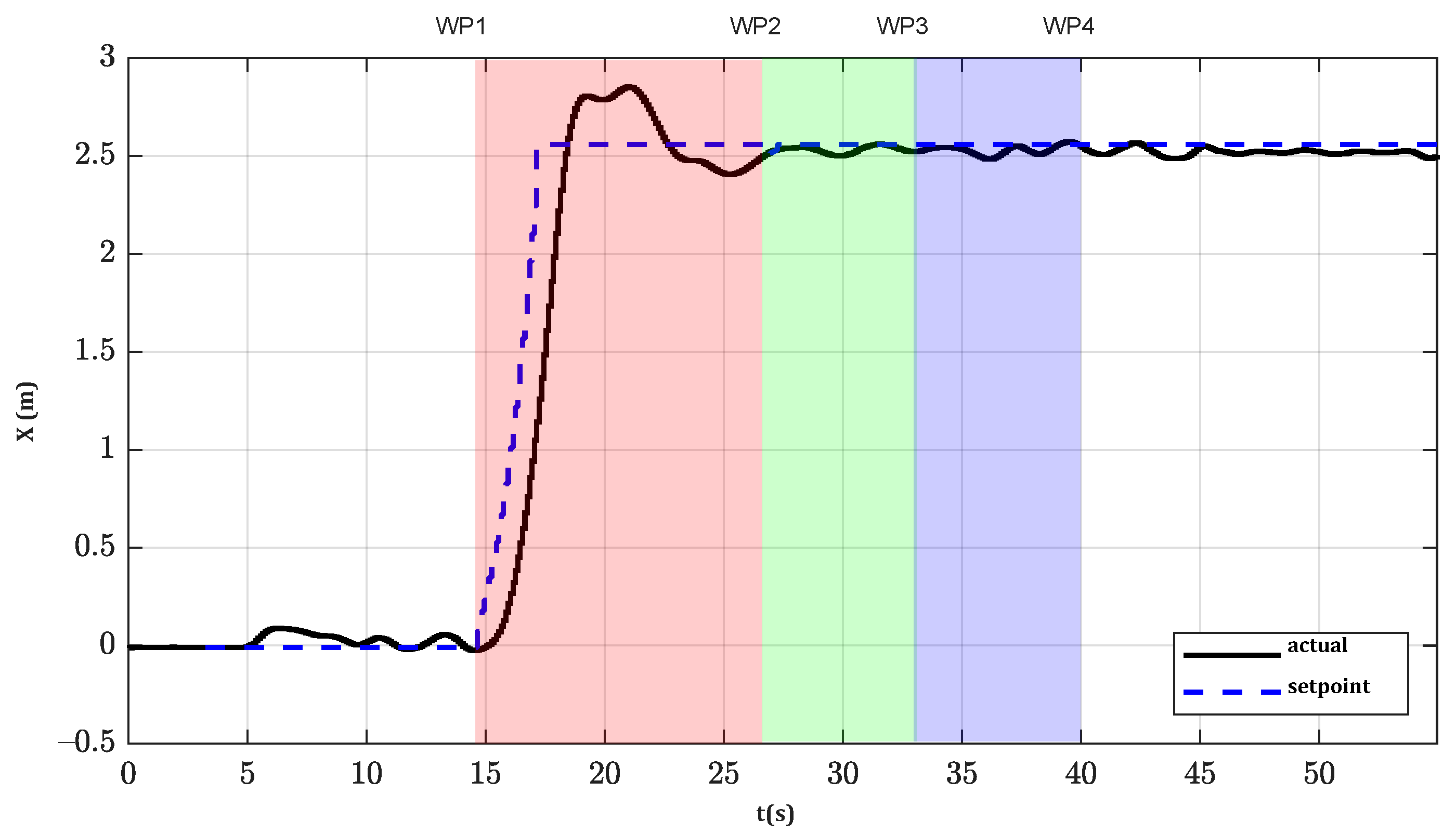 Applsci 11 07427 g010