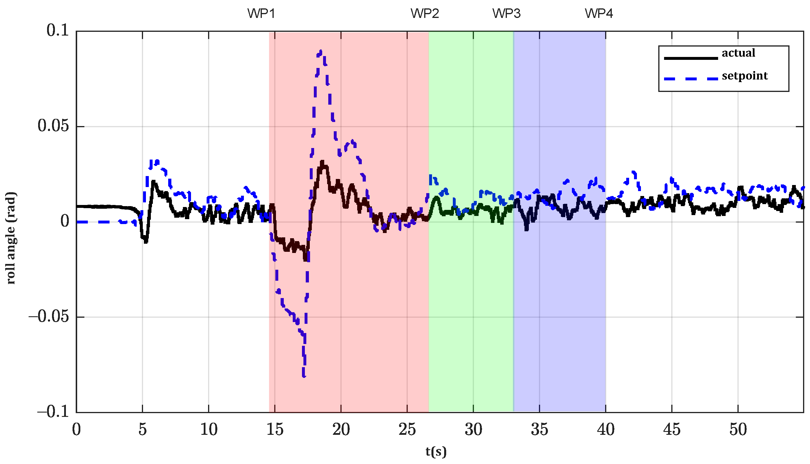 Applsci 11 07427 g012