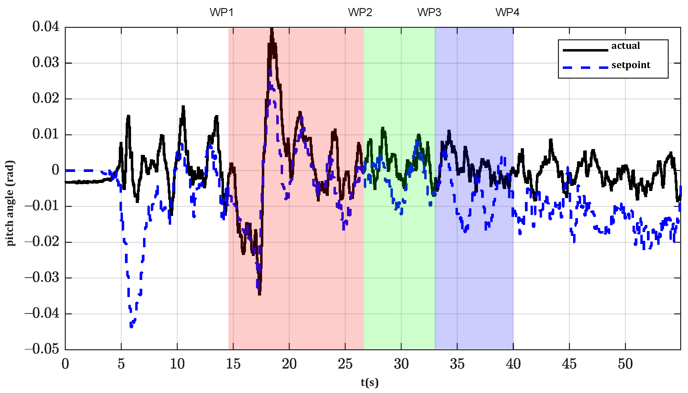 Applsci 11 07427 g013