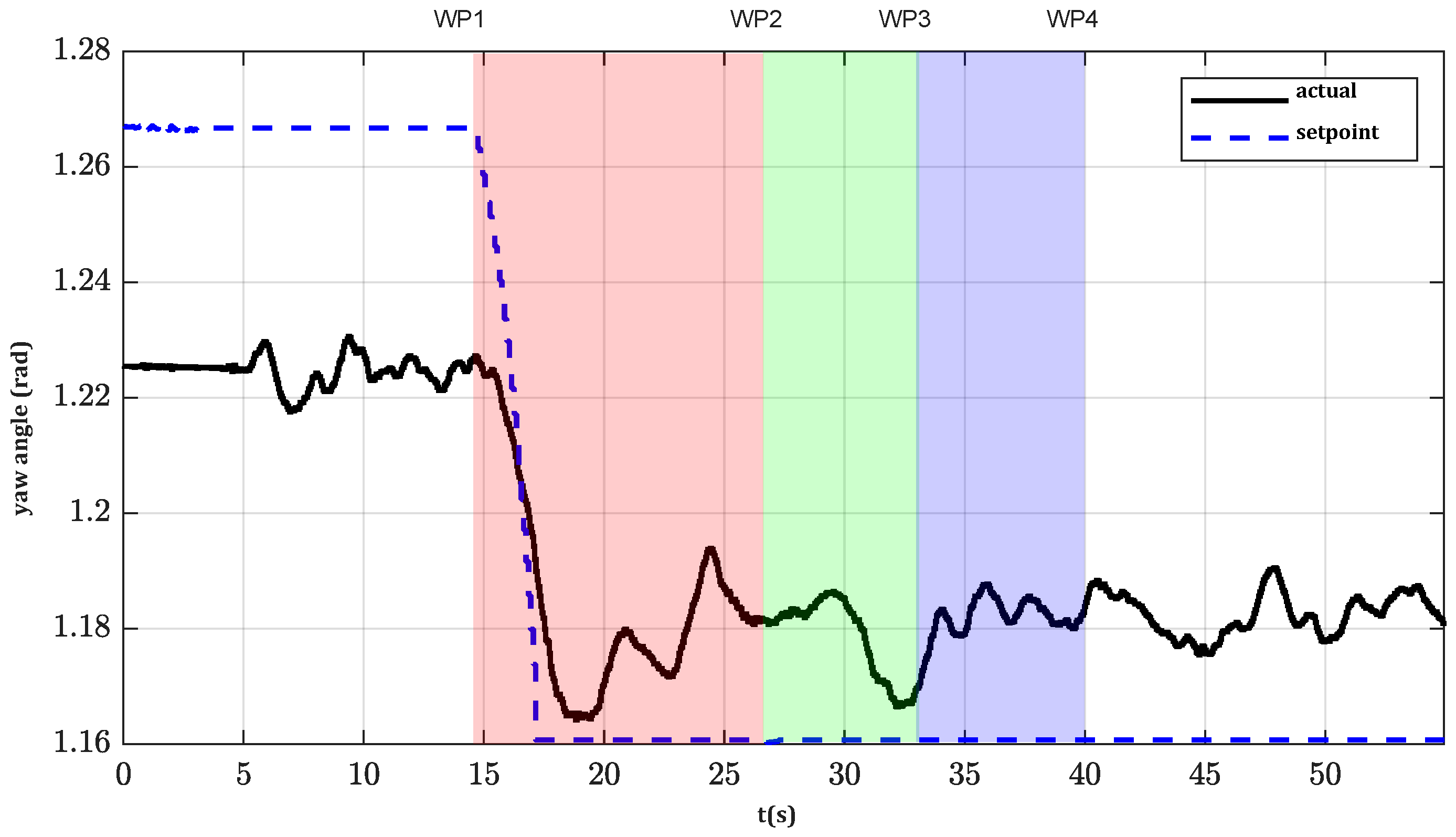 Applsci 11 07427 g014