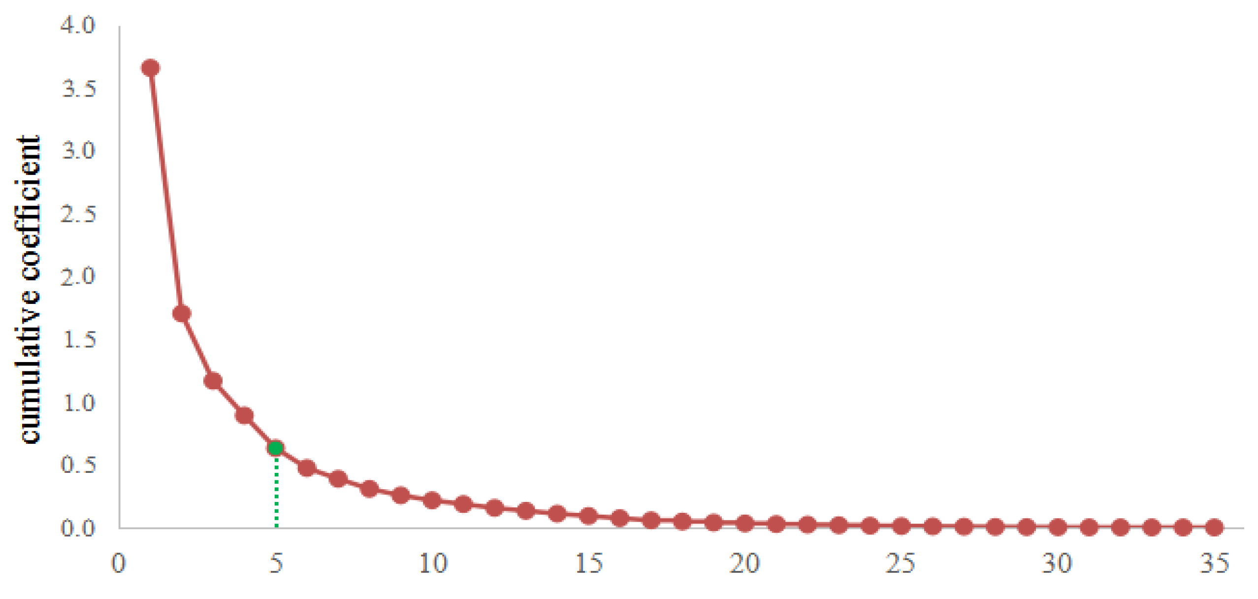 Applsci 11 07430 g002