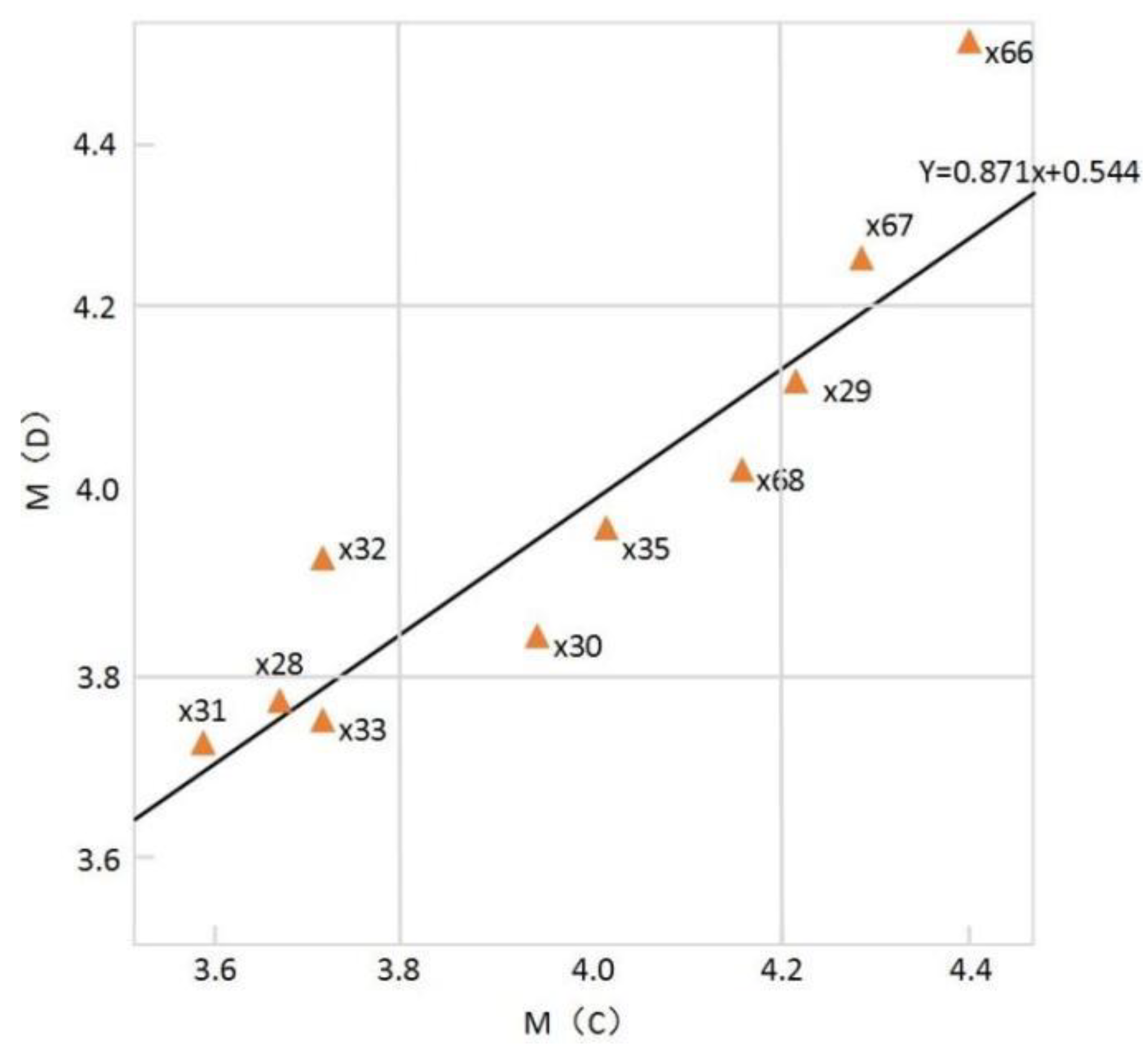 Applsci 11 07430 g004