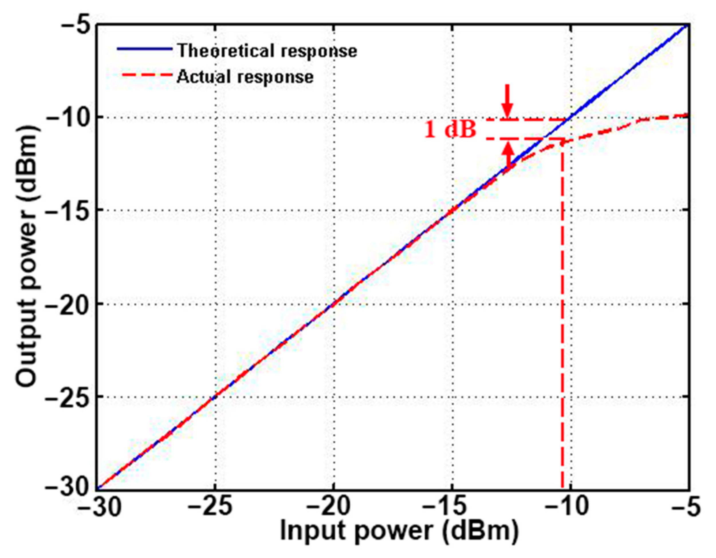 Applsci 11 07431 g018