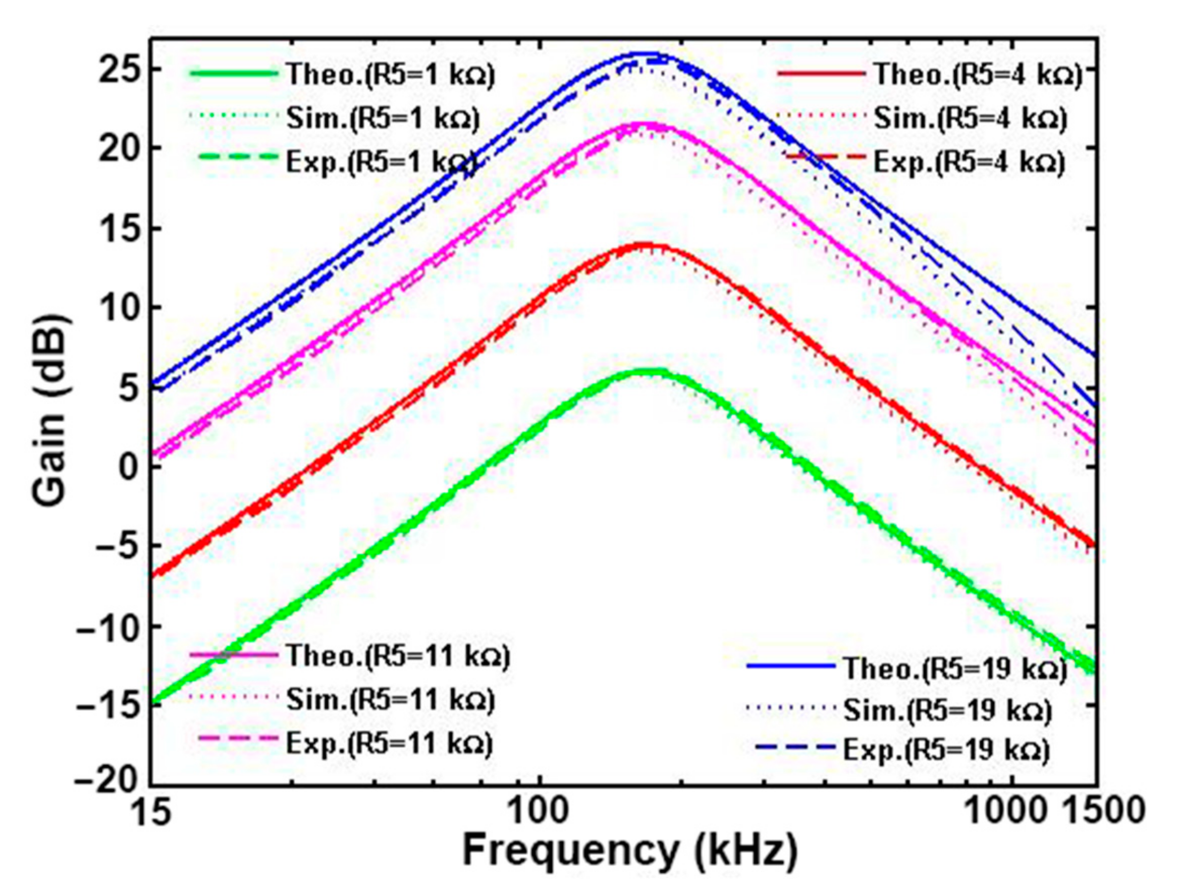 Applsci 11 07431 g028