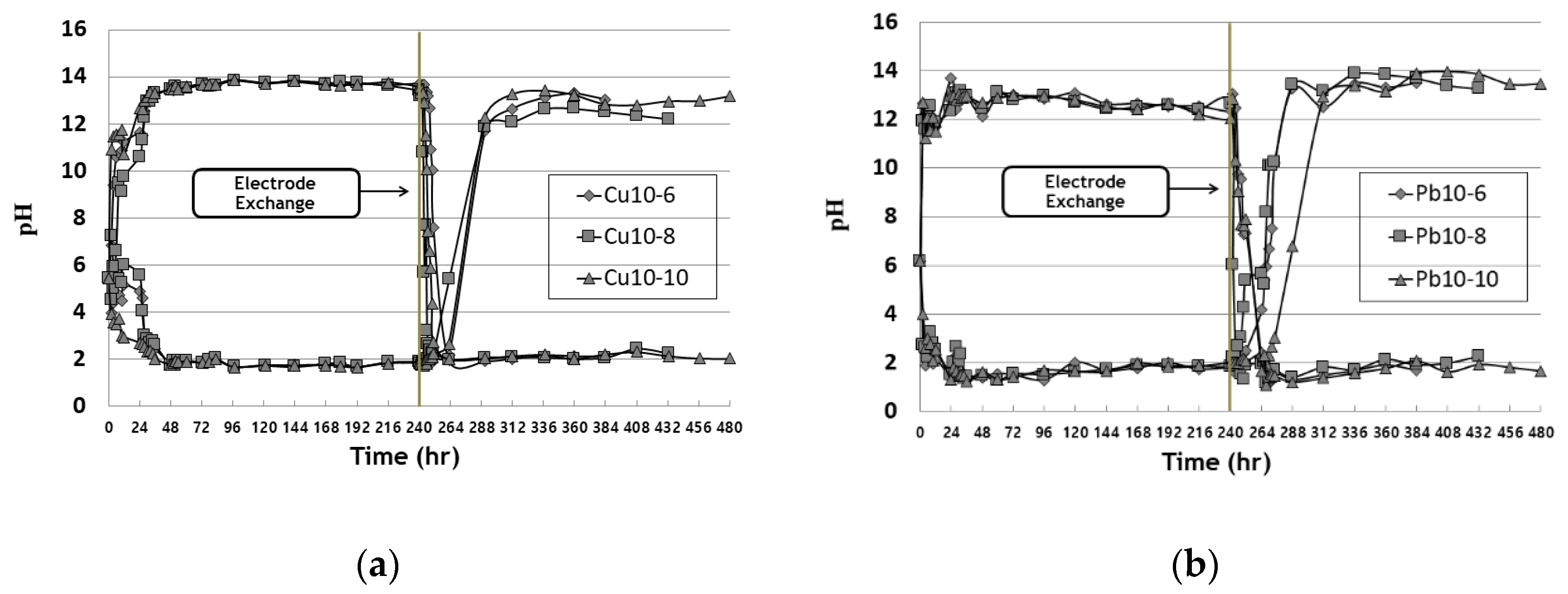 Applsci 11 07437 g004