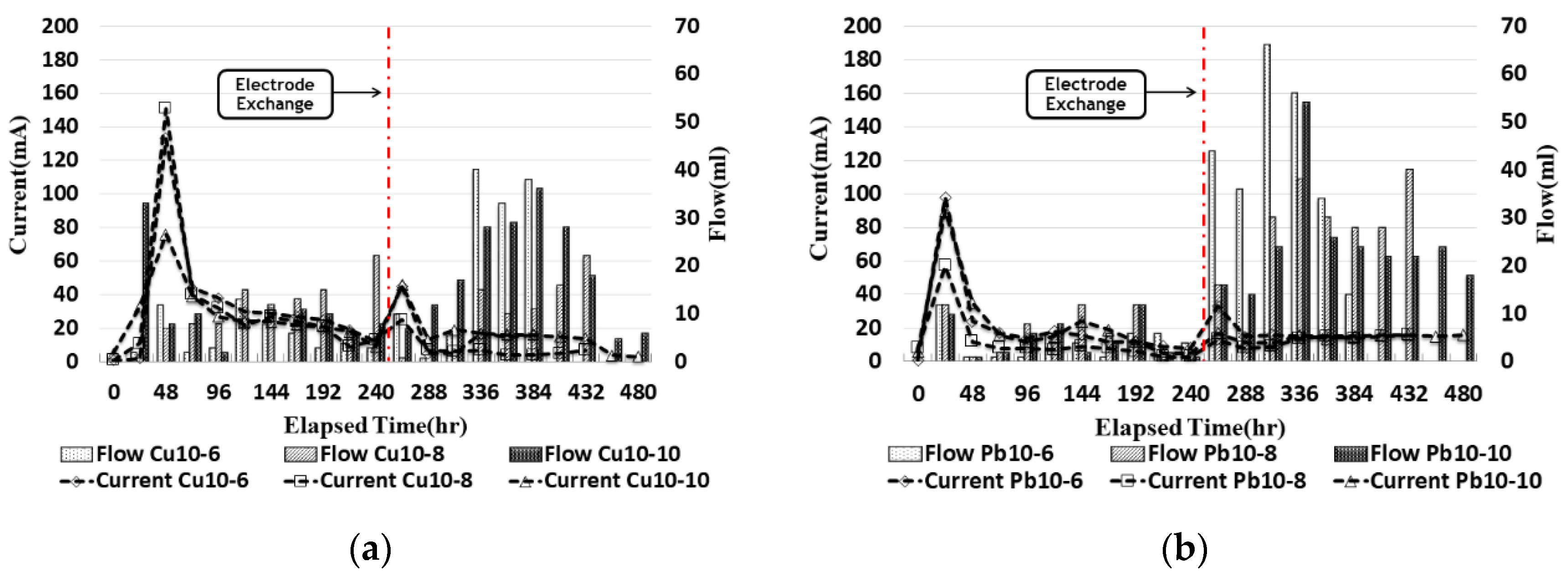 Applsci 11 07437 g009