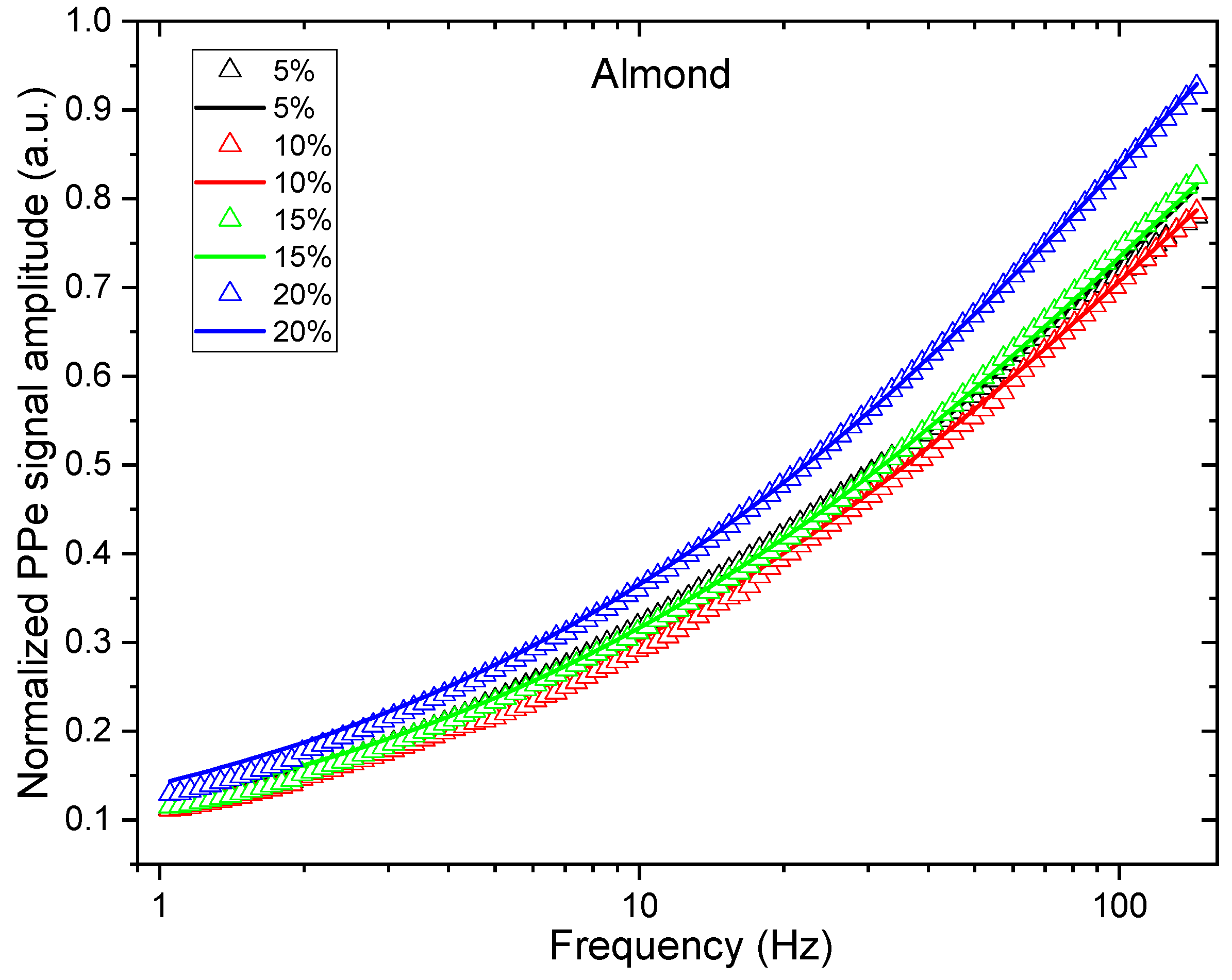 Applsci 11 07441 g003