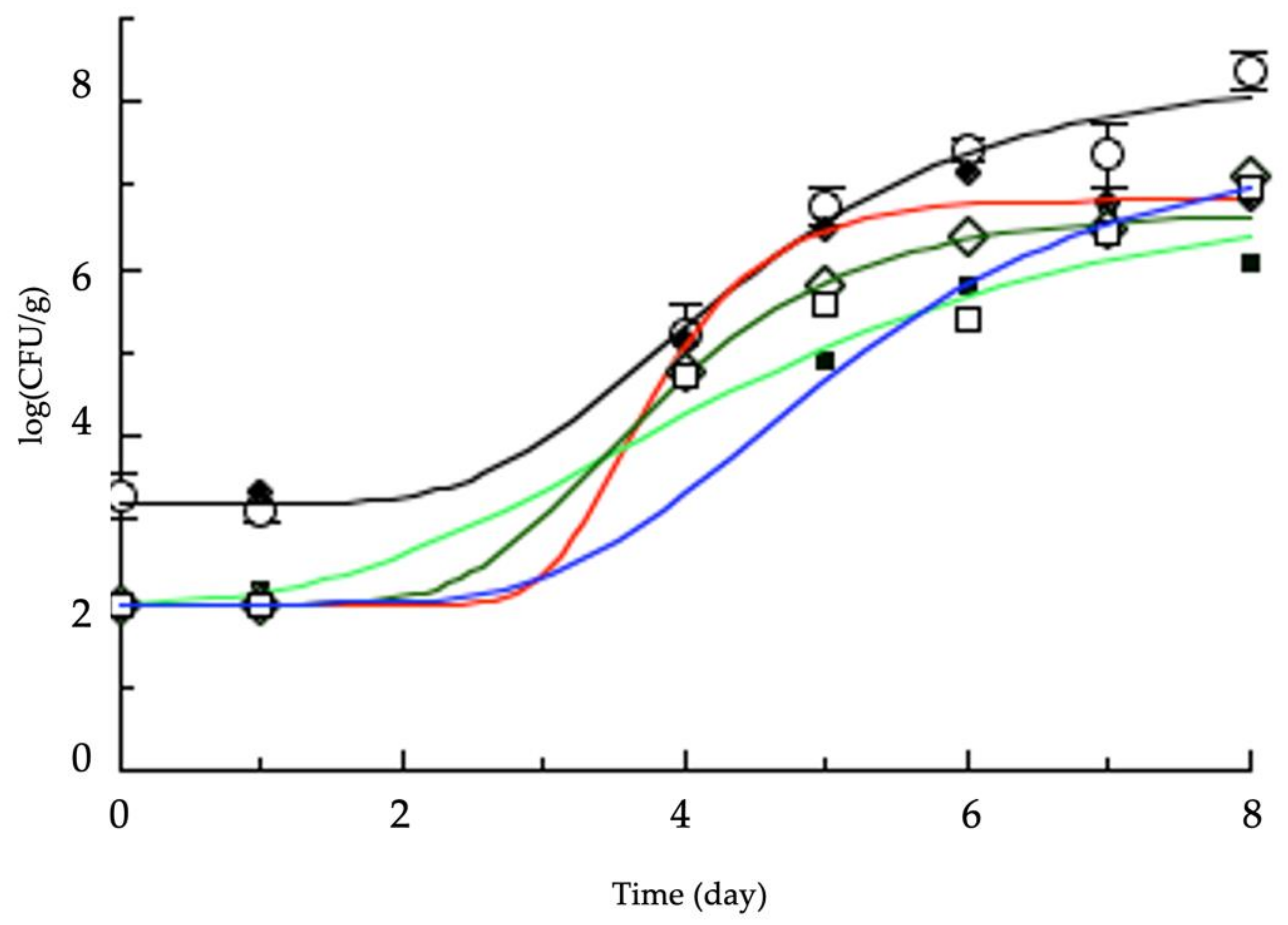 Applsci 11 07446 g001