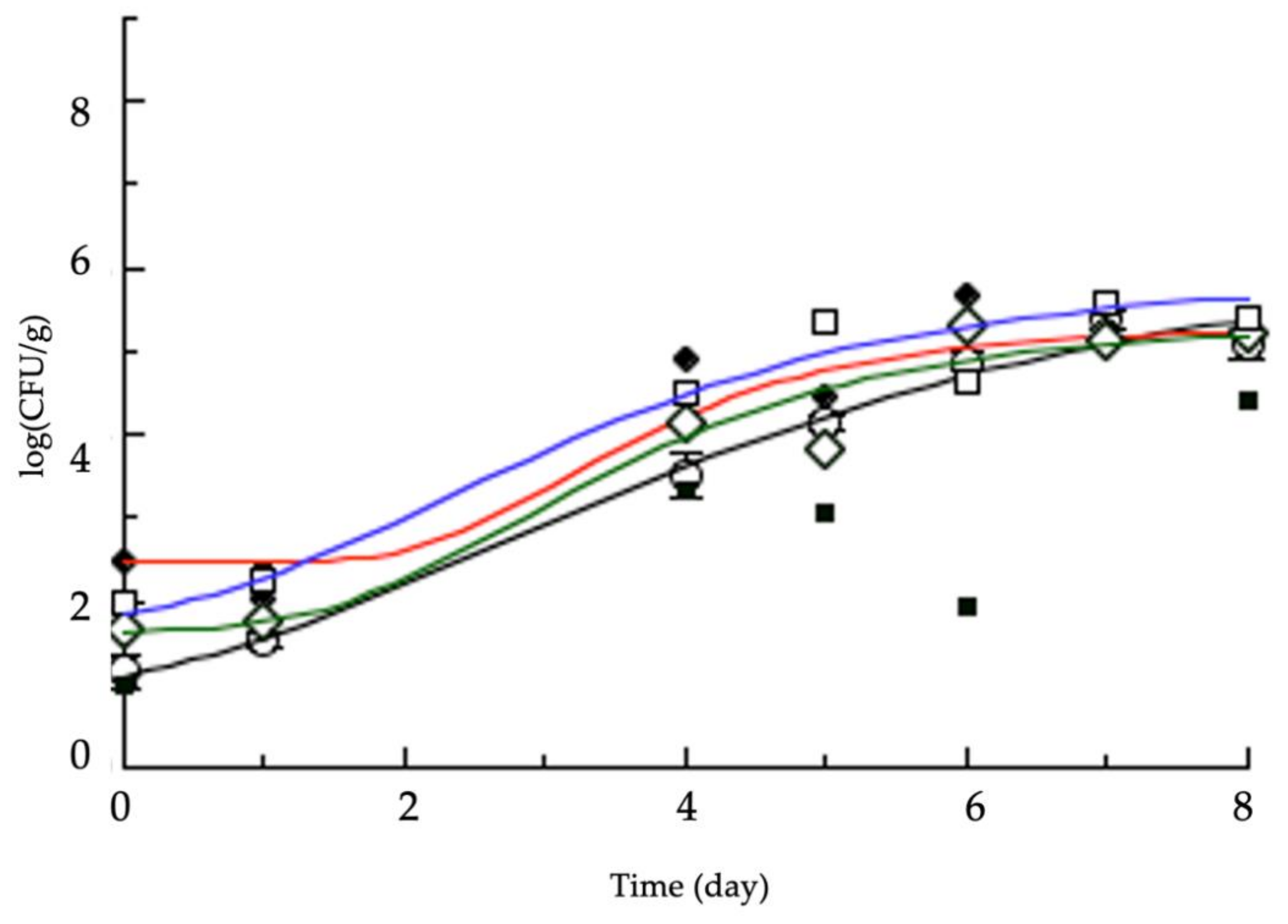 Applsci 11 07446 g002