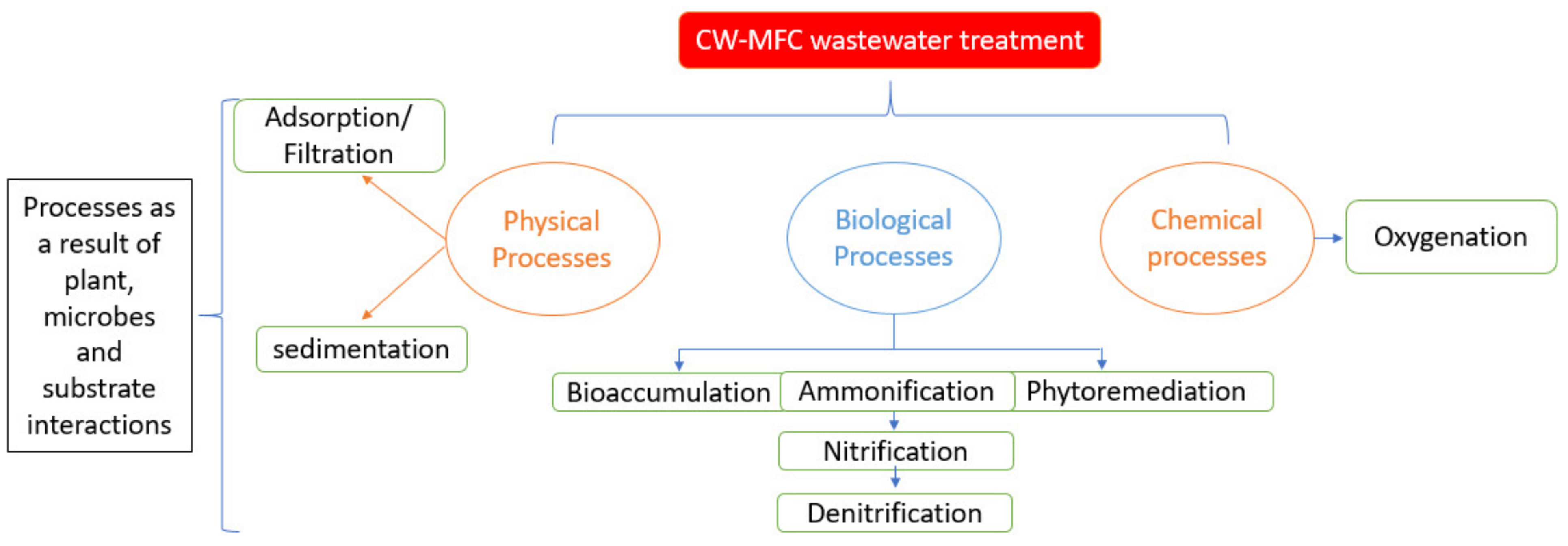 Applsci 11 07454 g005