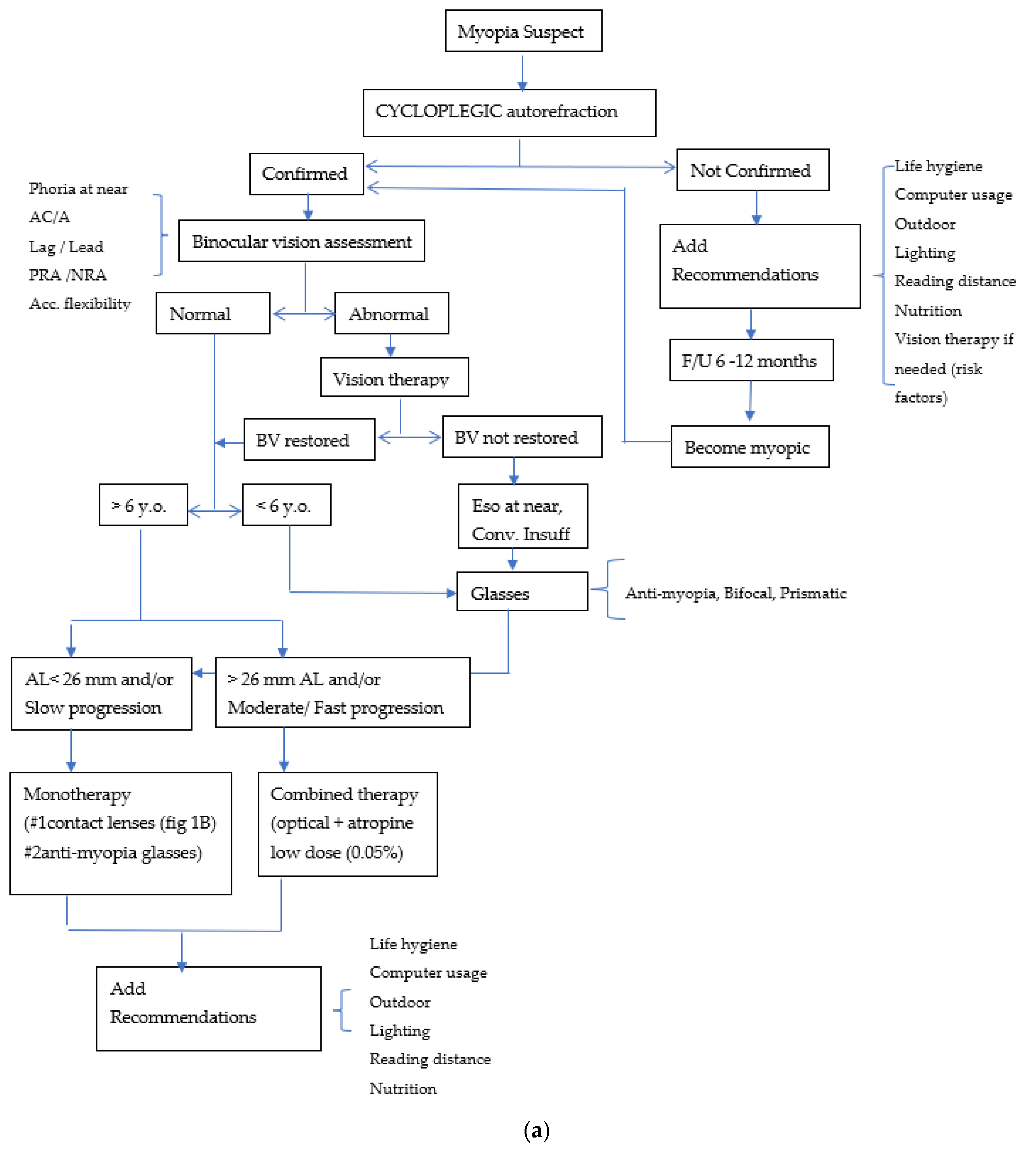 Applsci 11 07455 g001a