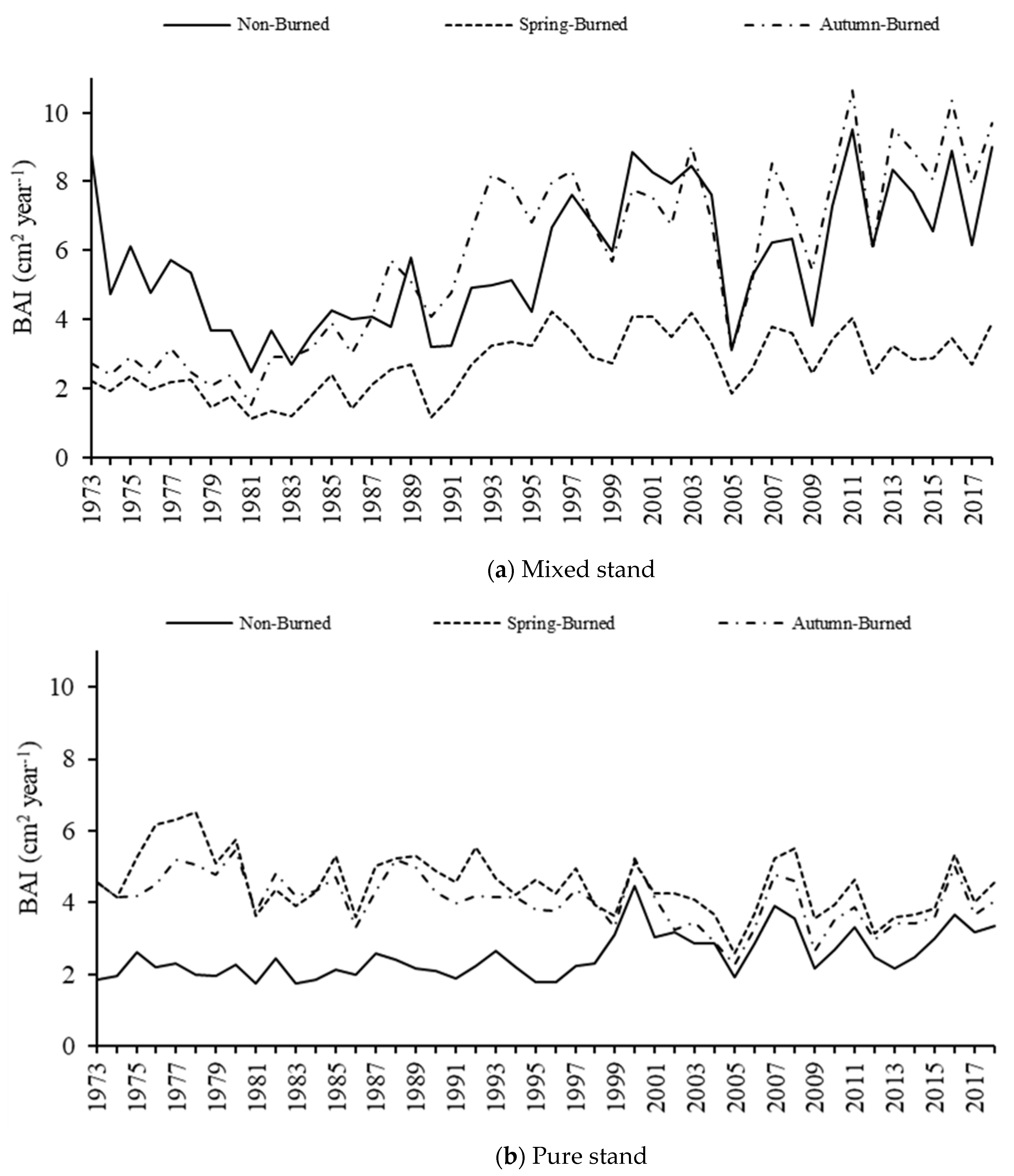 Applsci 11 07462 g002