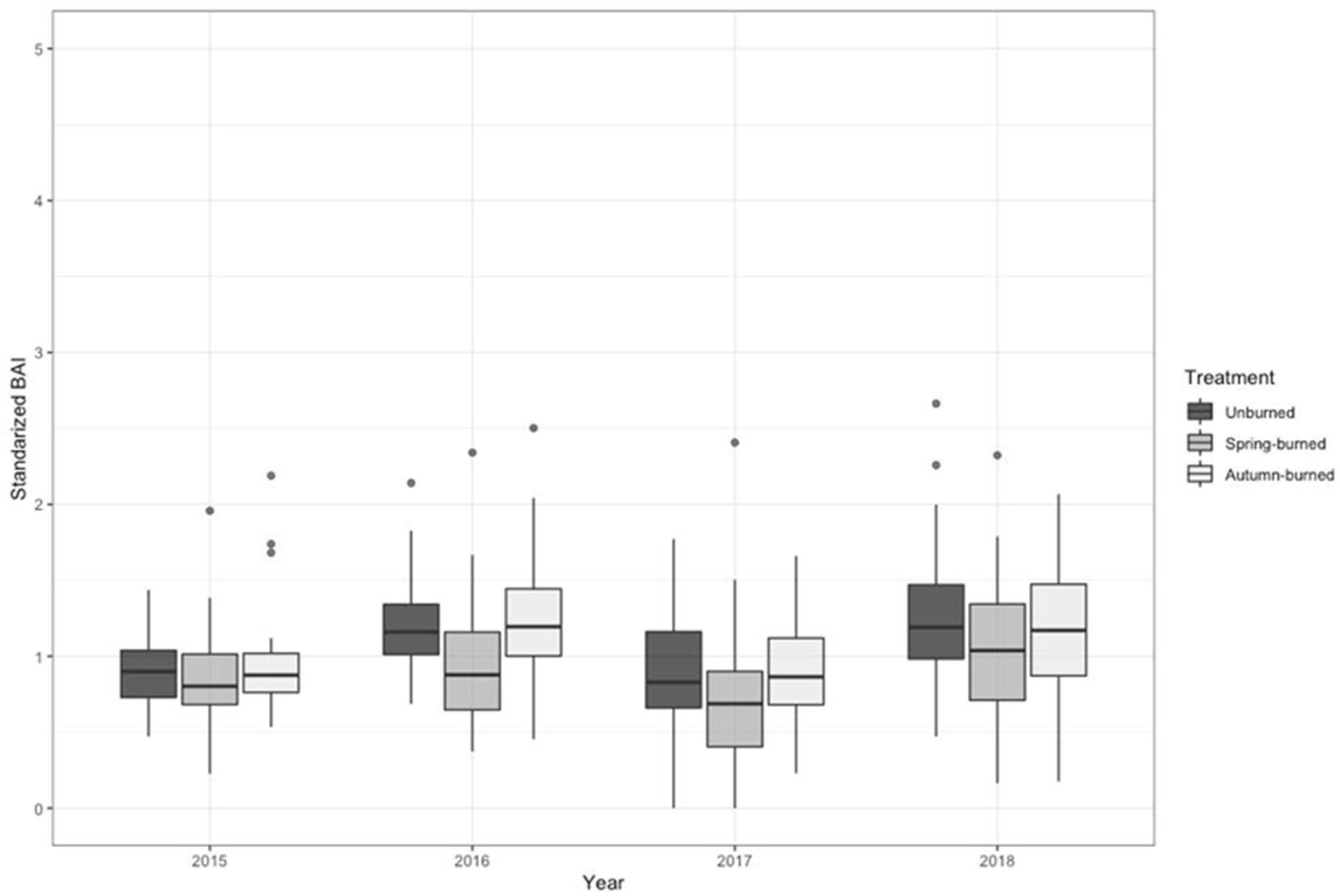 Applsci 11 07462 g003