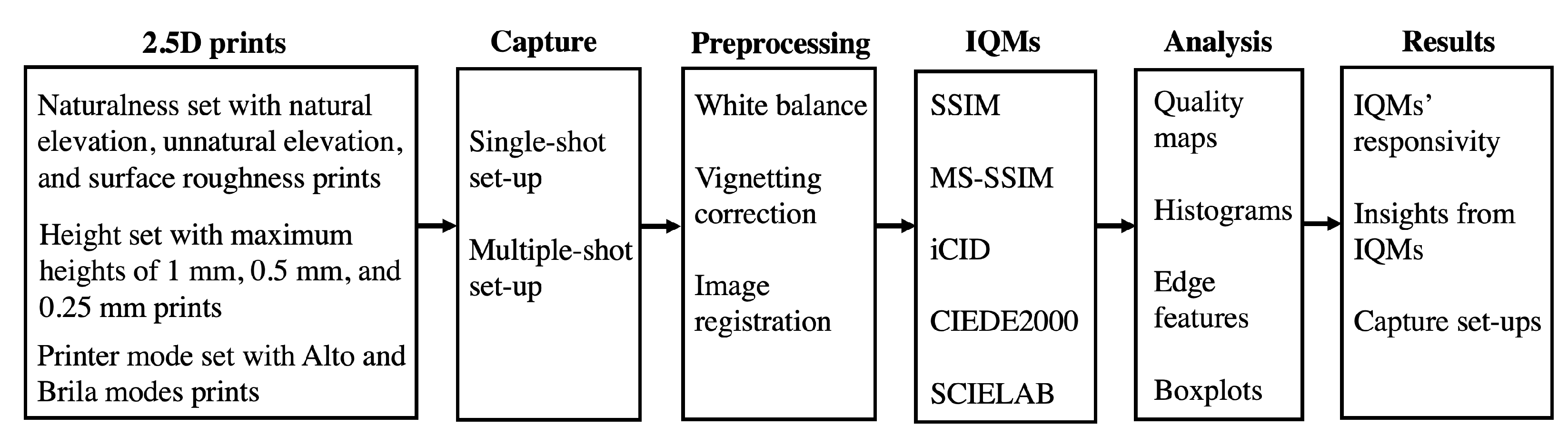 Applsci 11 07470 g002