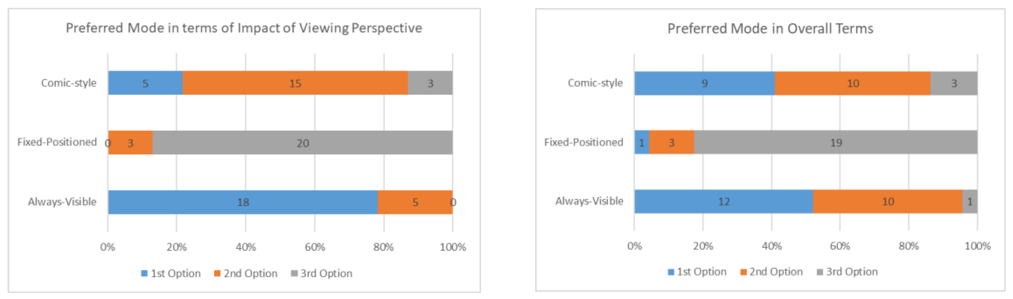 Applsci 11 07472 g005b