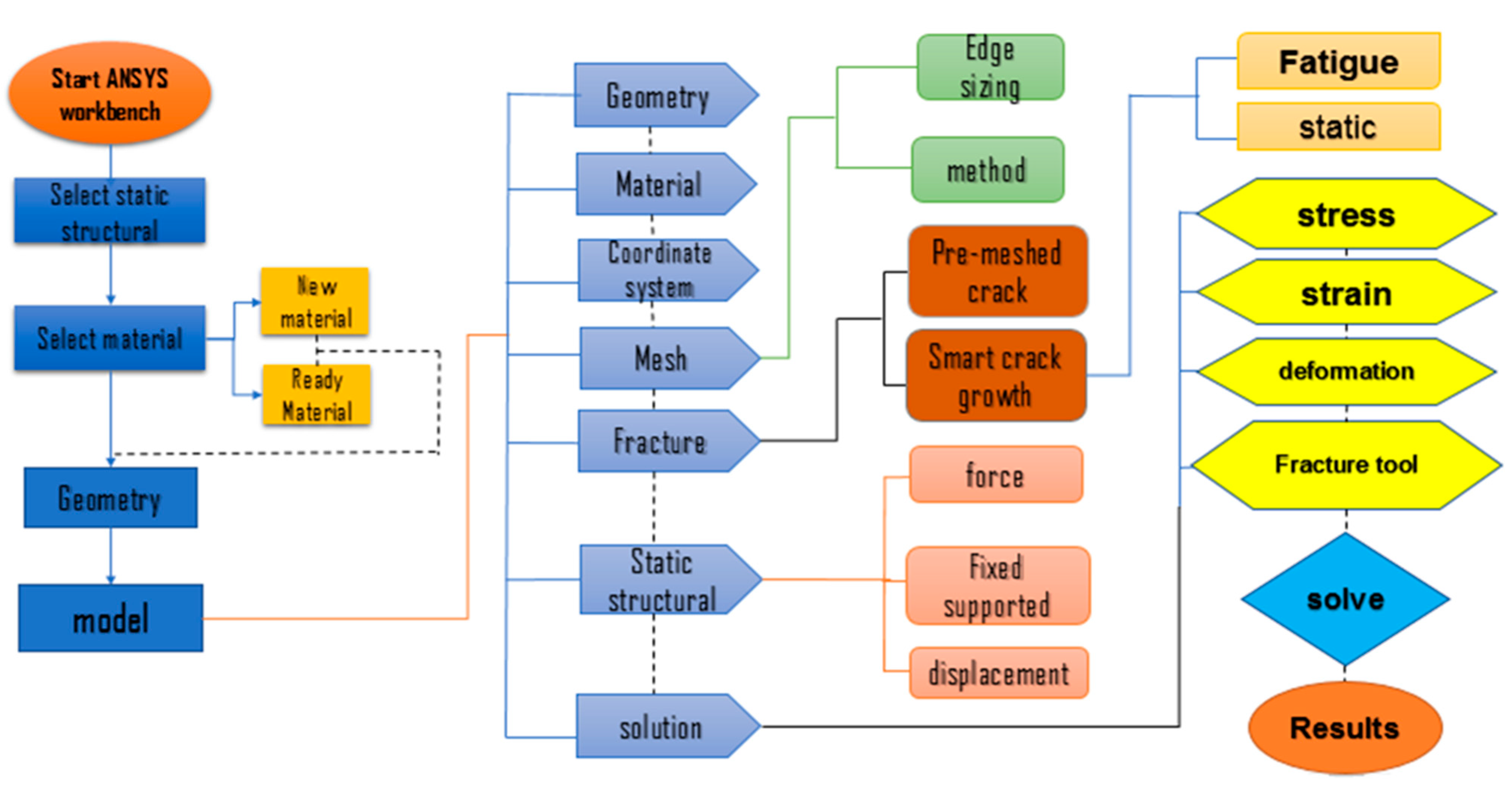 Applsci 11 07480 g001