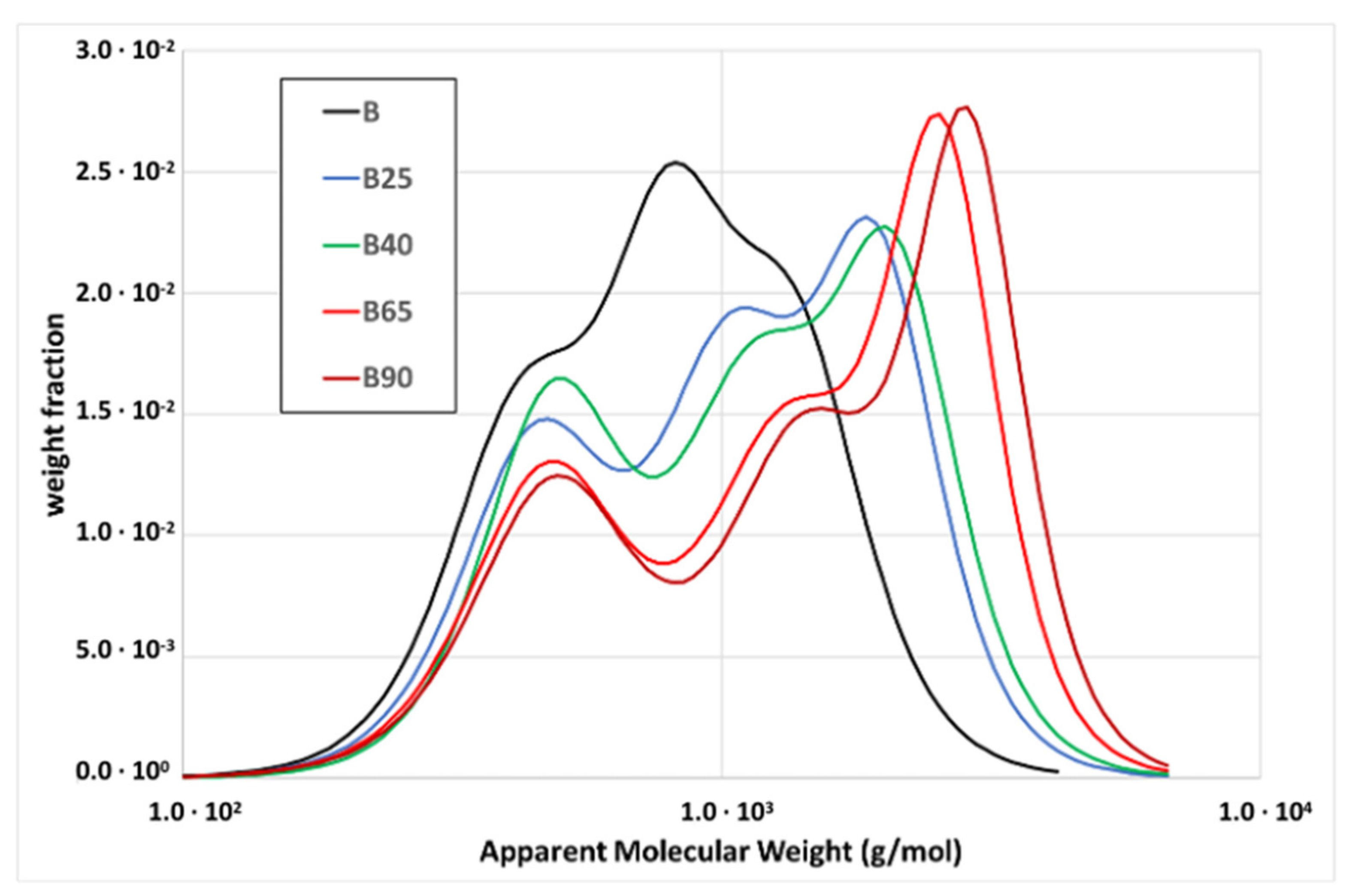 Applsci 11 07483 g006