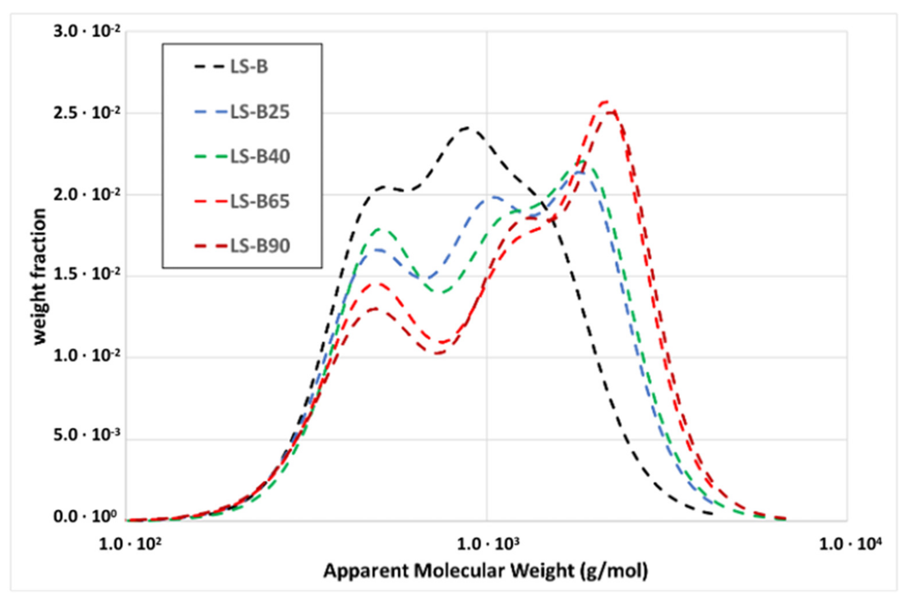 Applsci 11 07483 g007