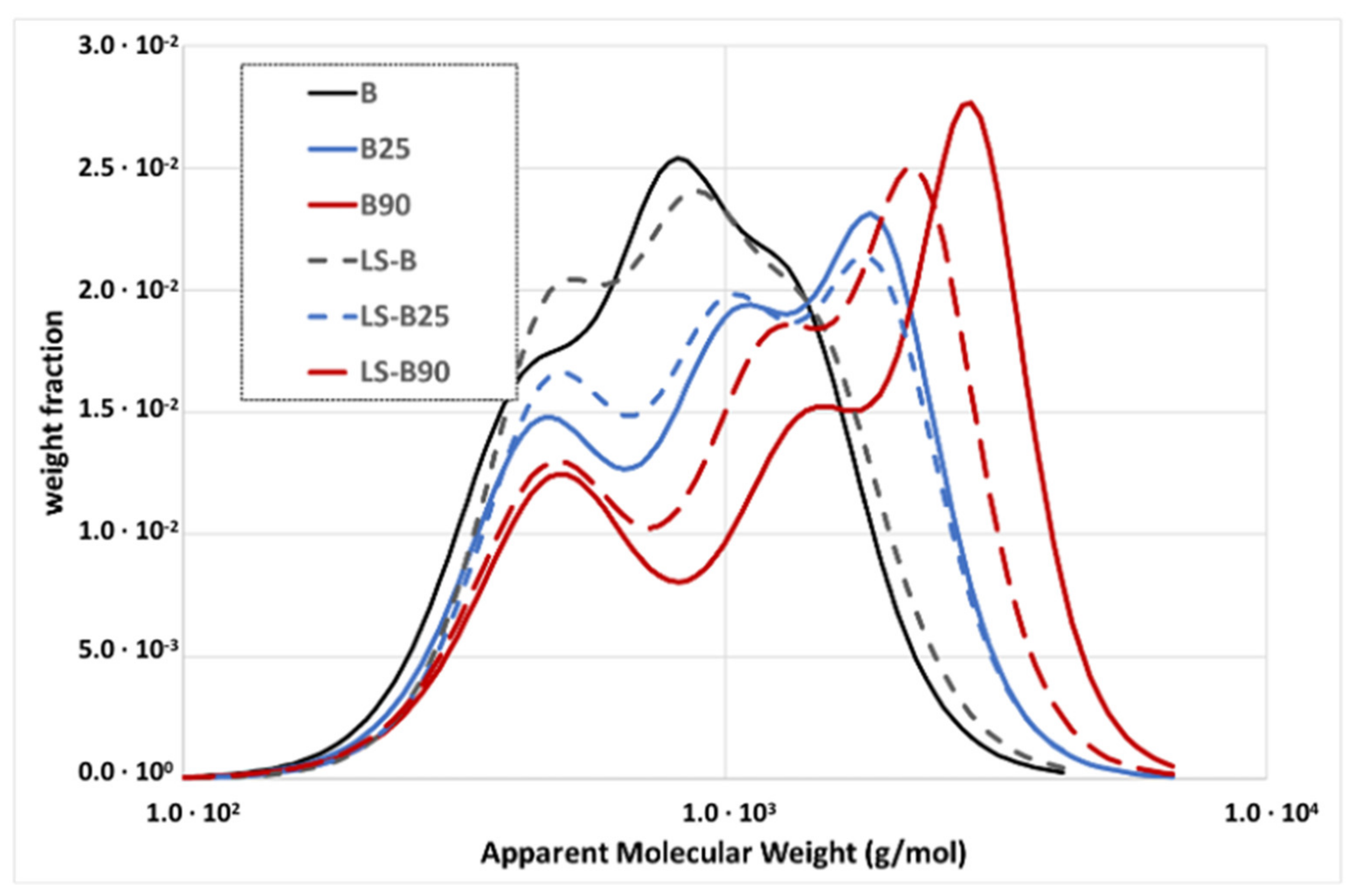 Applsci 11 07483 g008