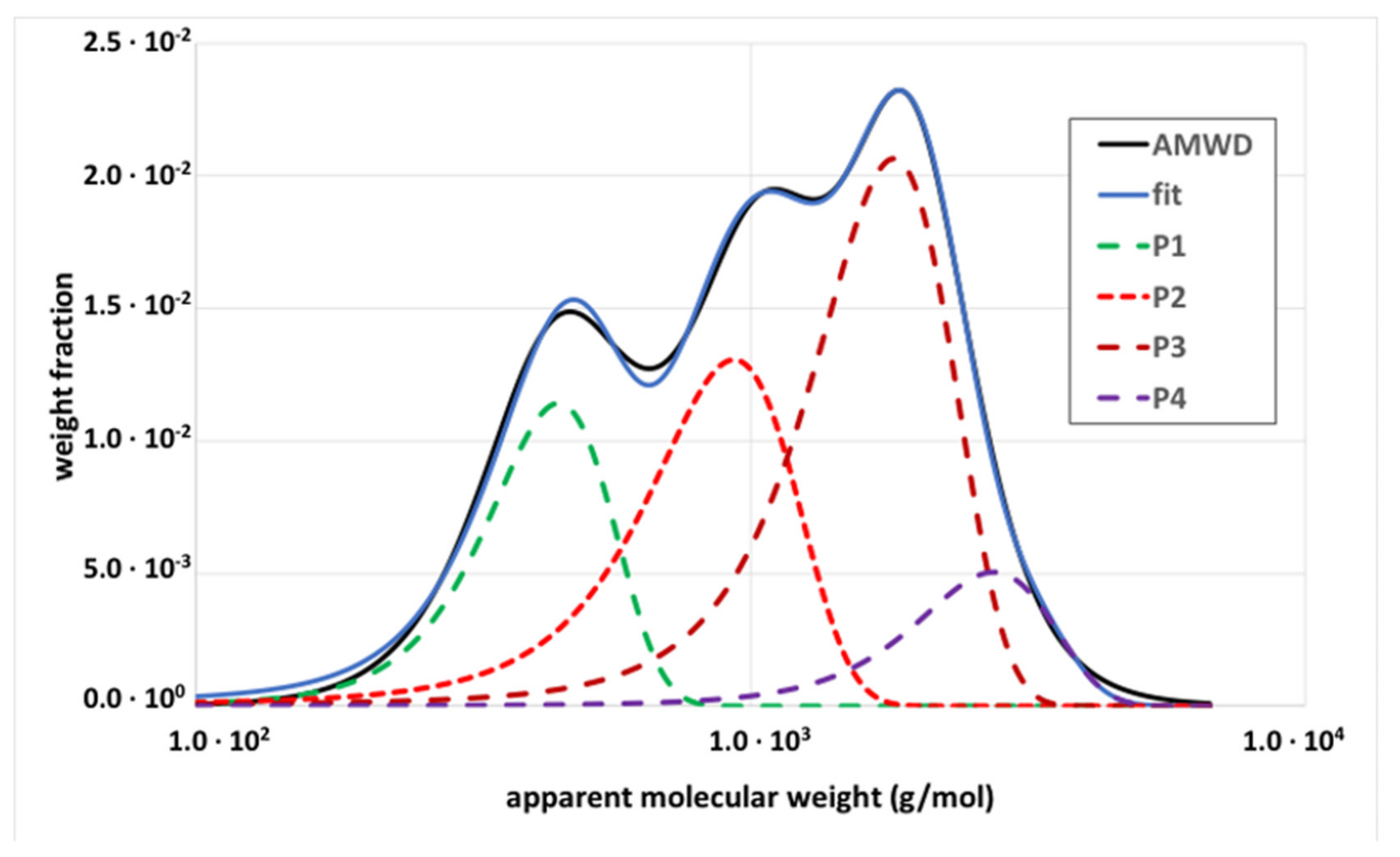 Applsci 11 07483 g010