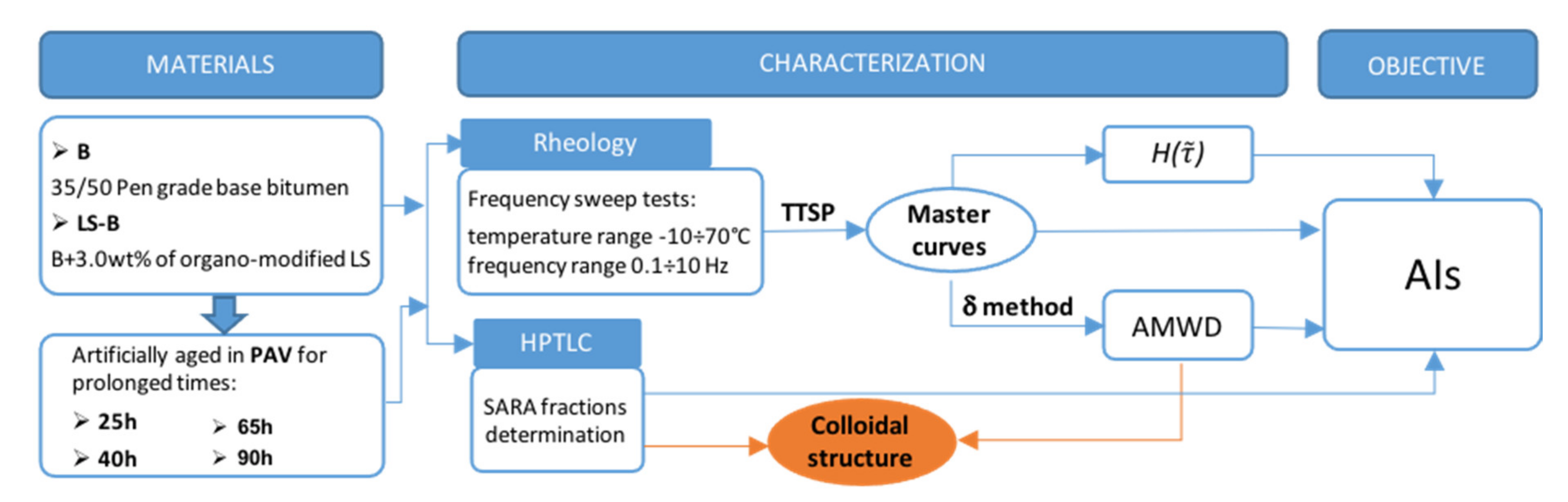 Applsci 11 07483 sch001
