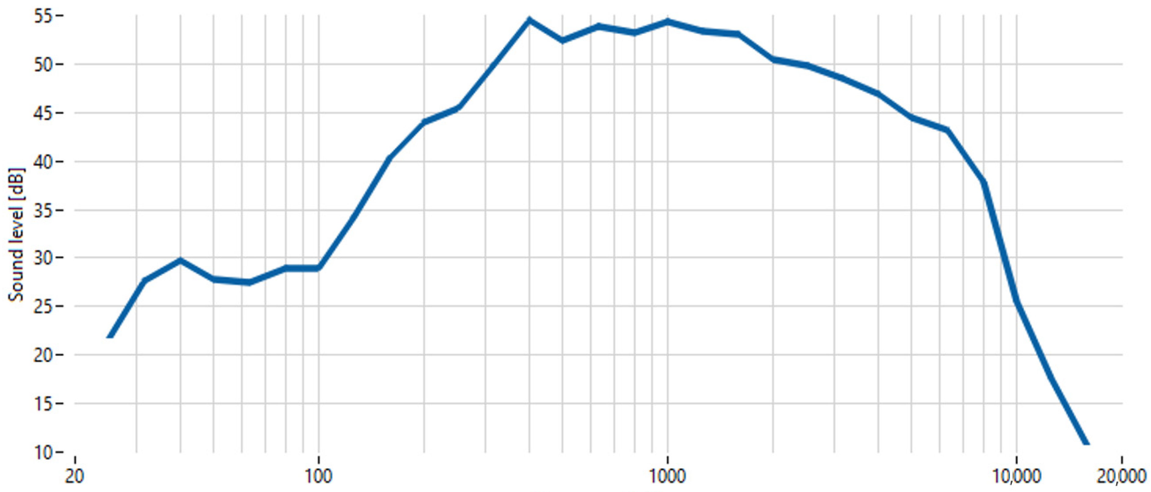 Applsci 11 07484 g004