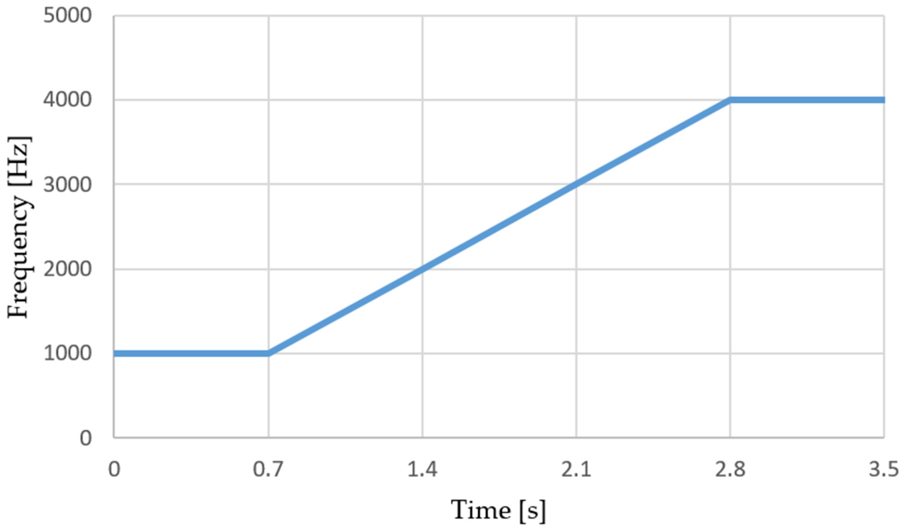 Applsci 11 07484 g005