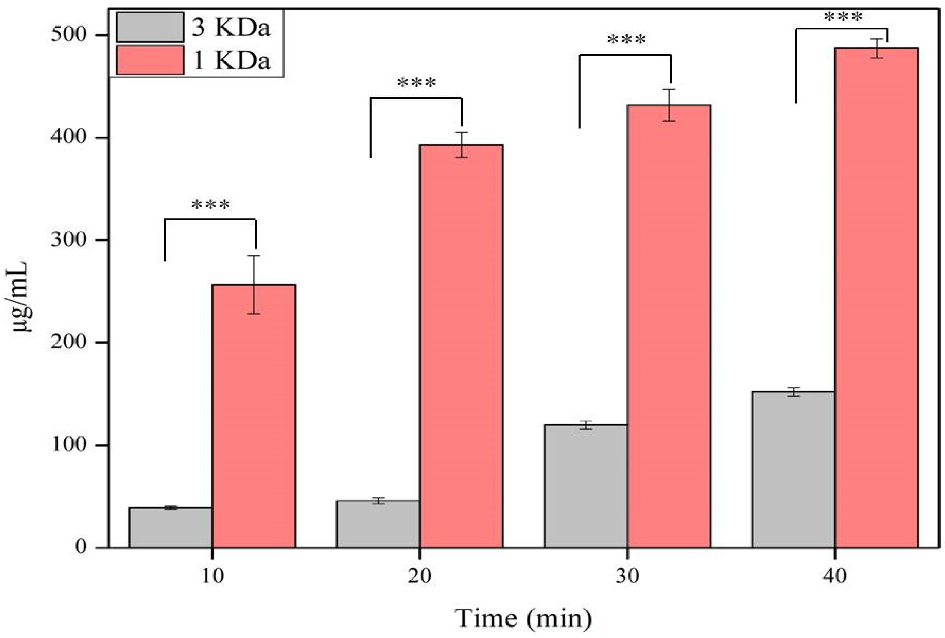 Applsci 11 07486 g002