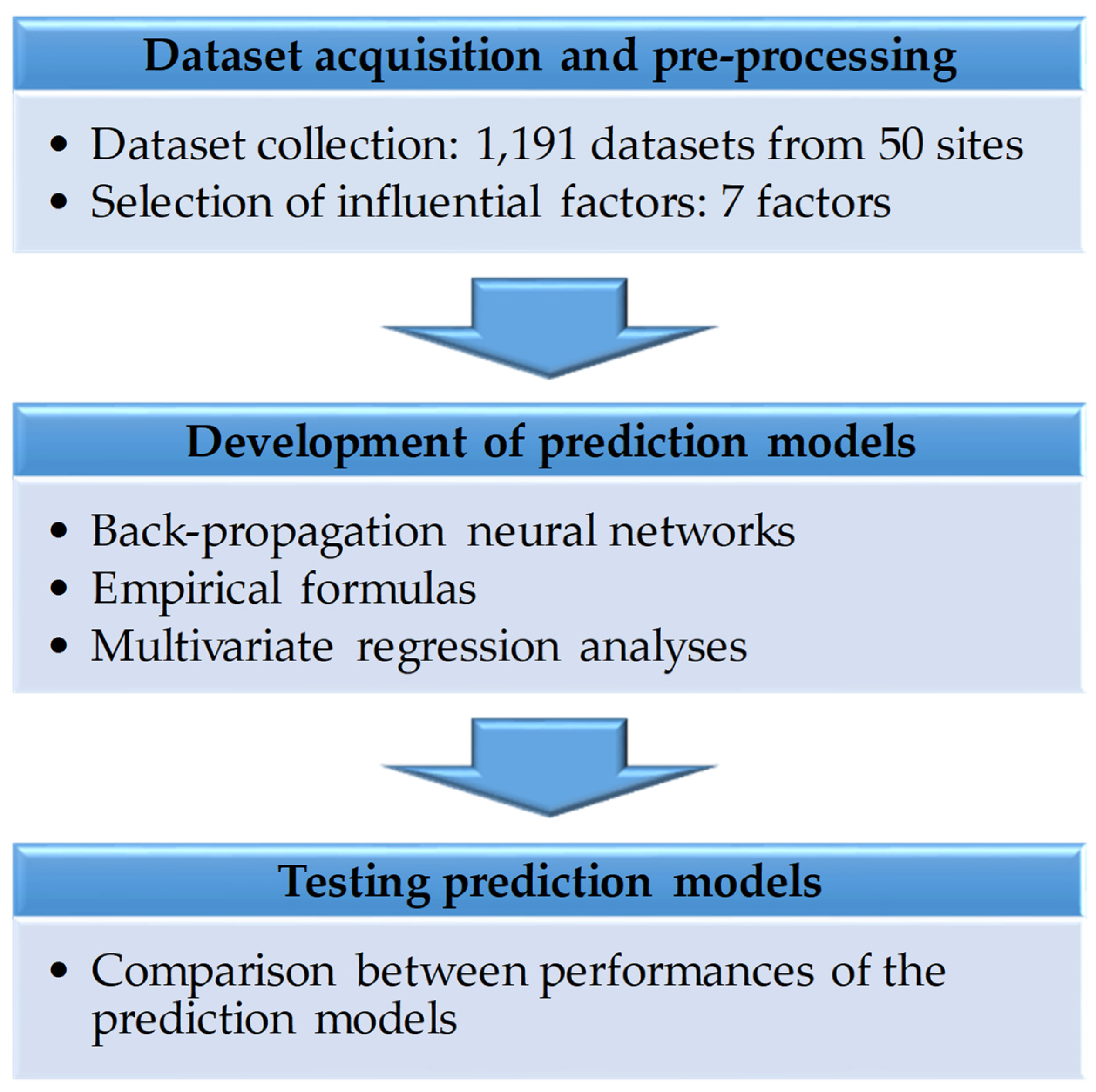 Applsci 11 07487 g001