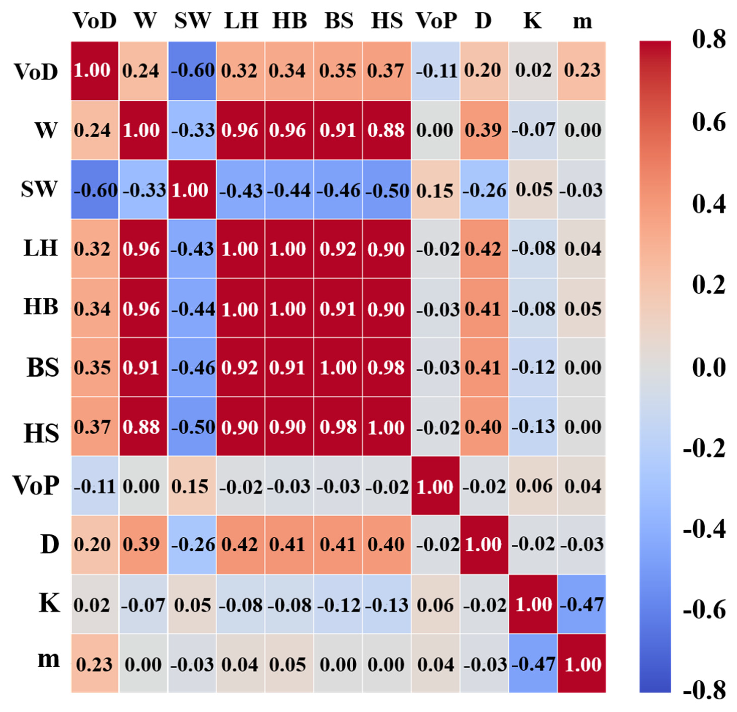 Applsci 11 07487 g003