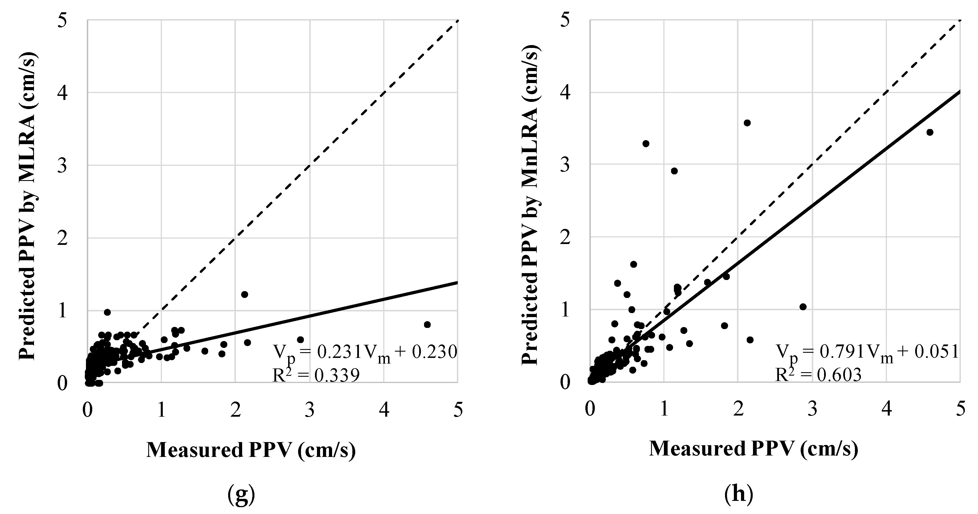 Applsci 11 07487 g006b