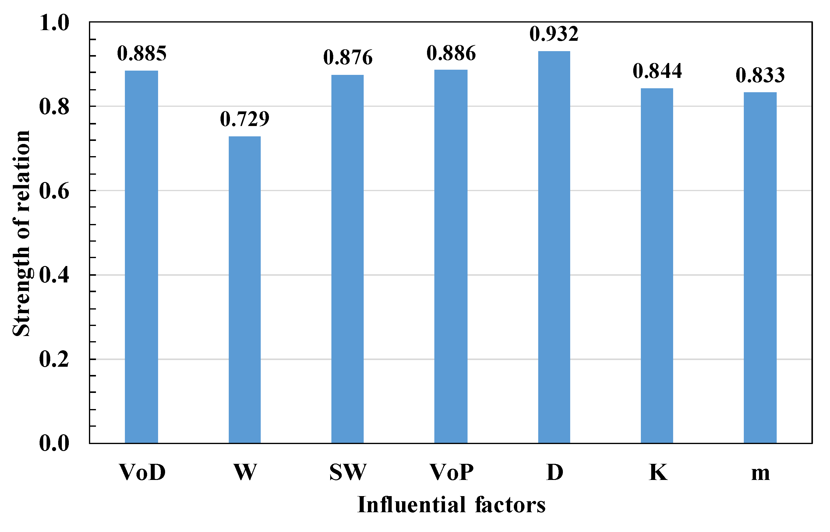Applsci 11 07487 g007