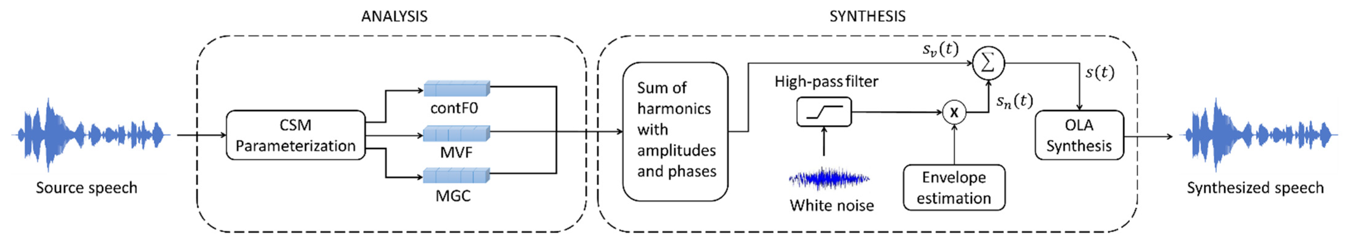 Applsci 11 07489 g001