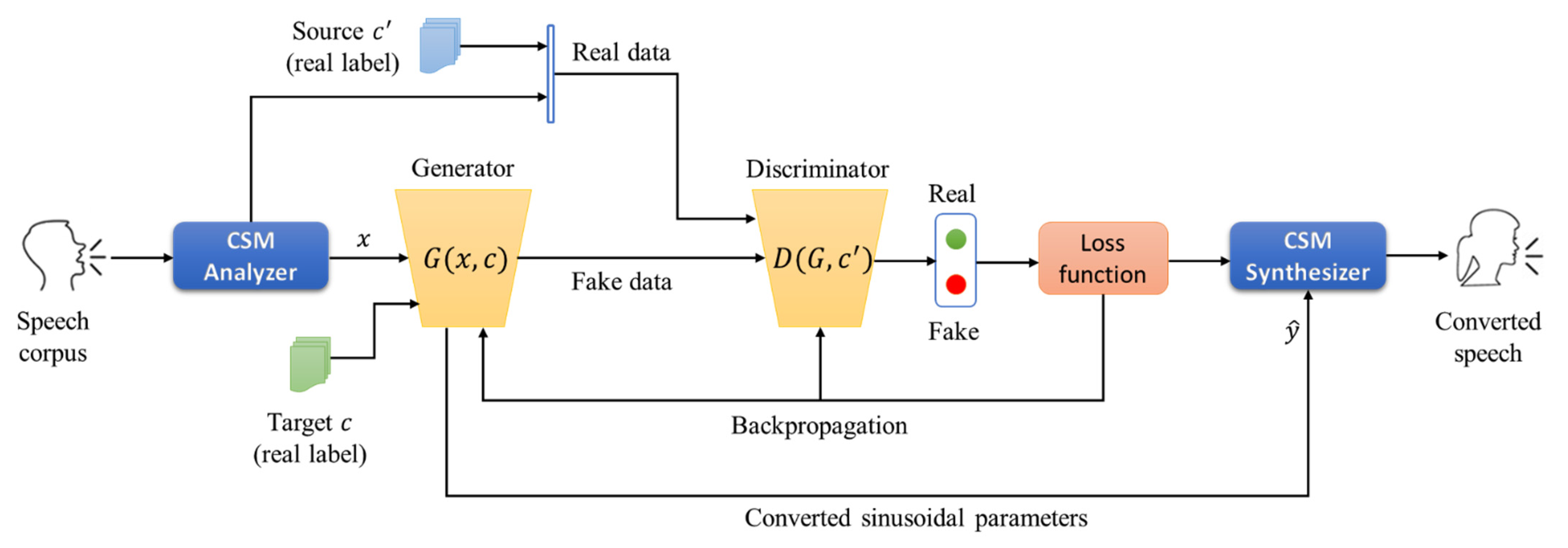 Applsci 11 07489 g004