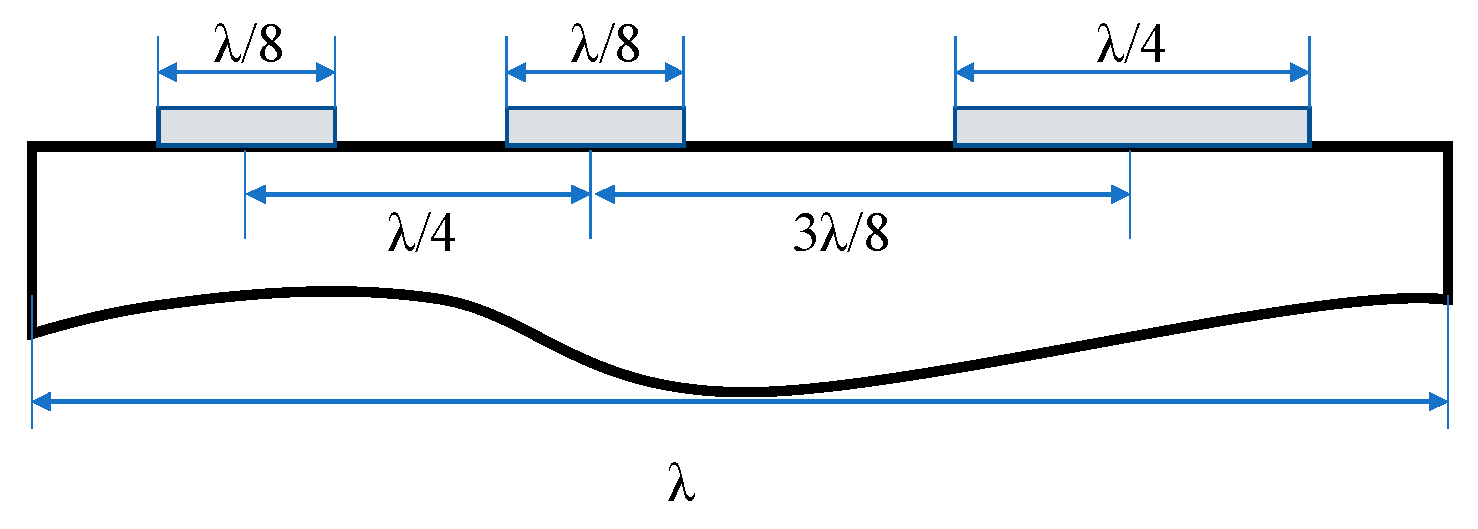 Applsci 11 07500 g001