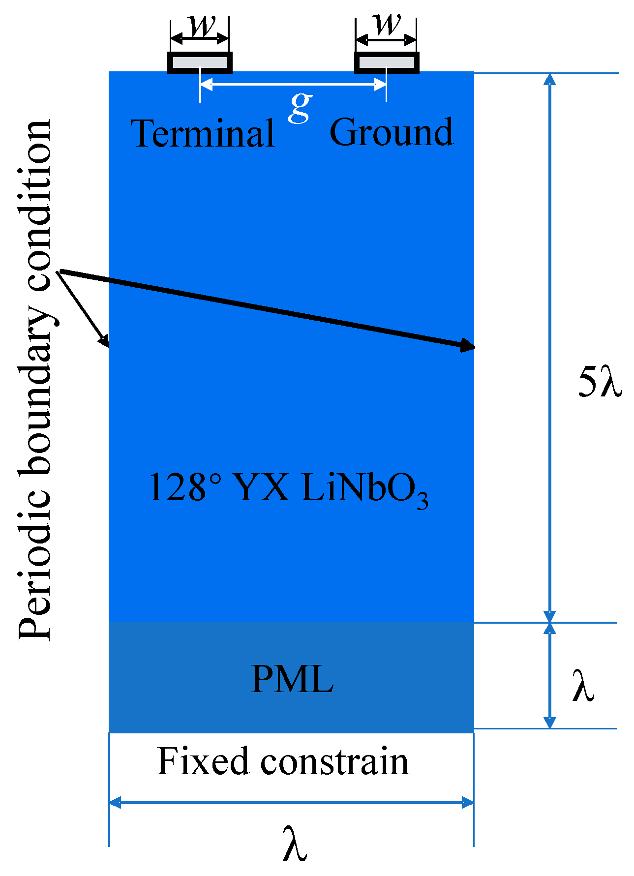 Applsci 11 07500 g002