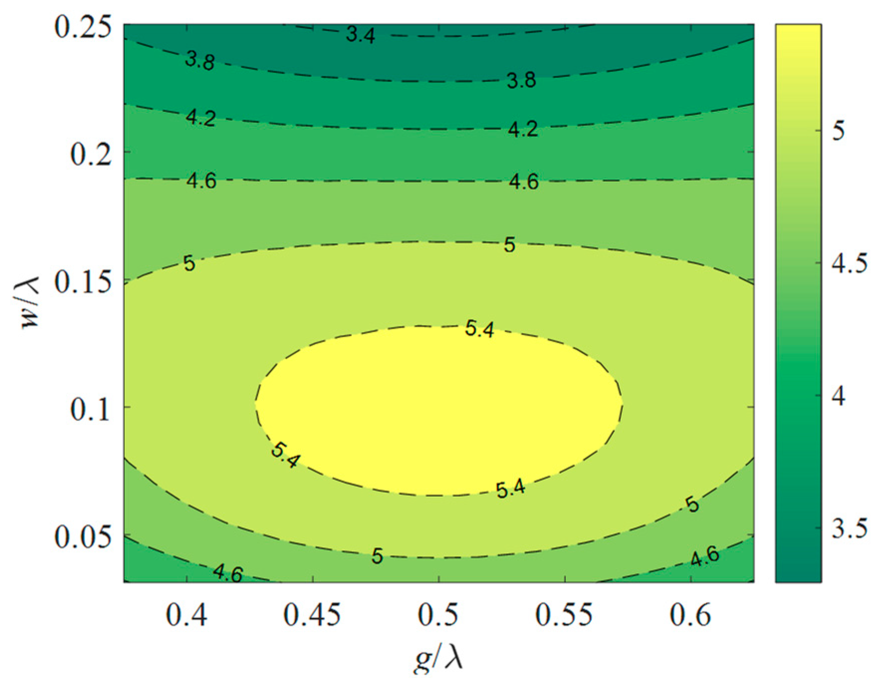 Applsci 11 07500 g003
