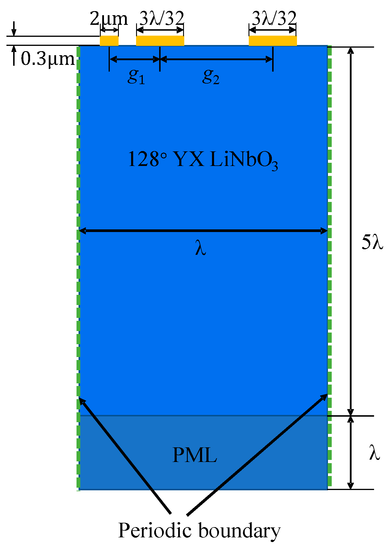 Applsci 11 07500 g004