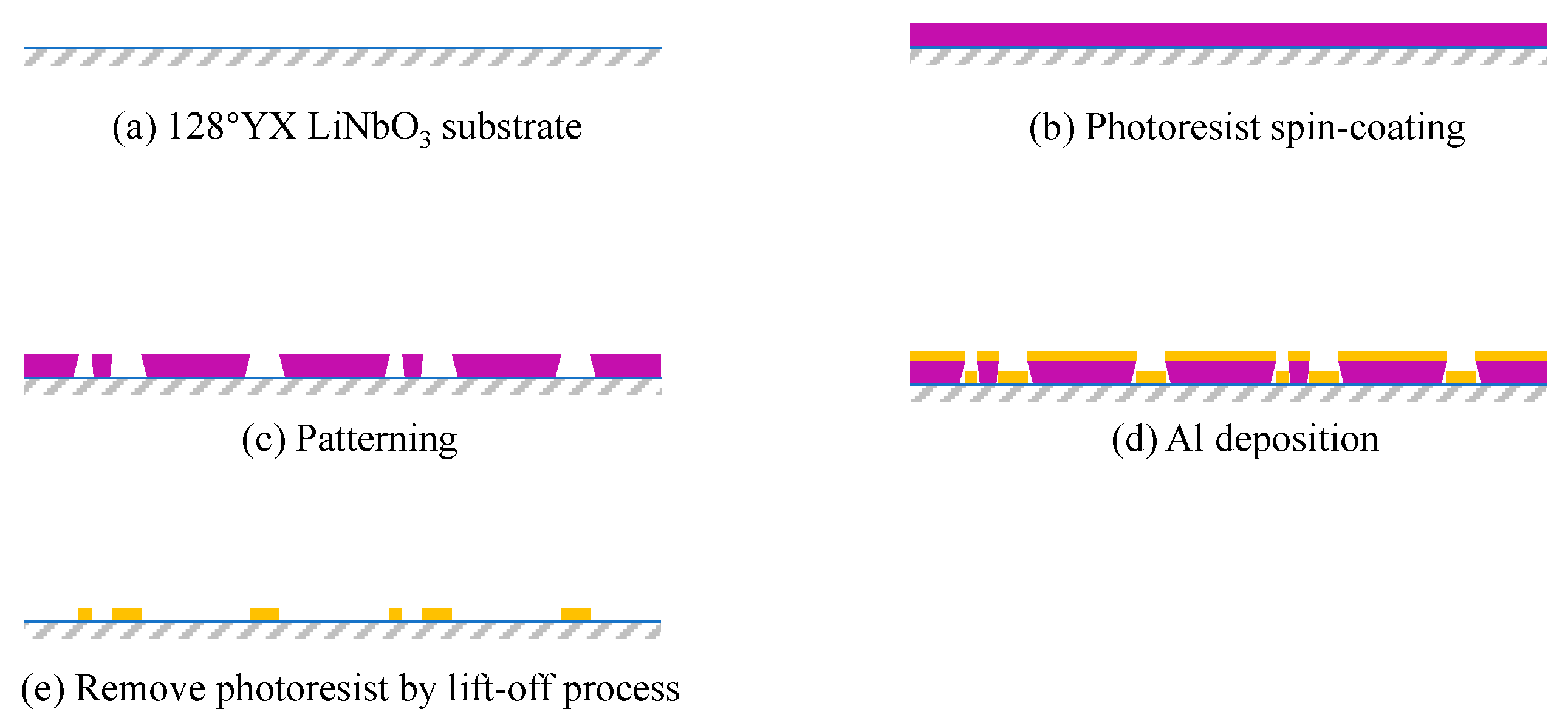 Applsci 11 07500 g007