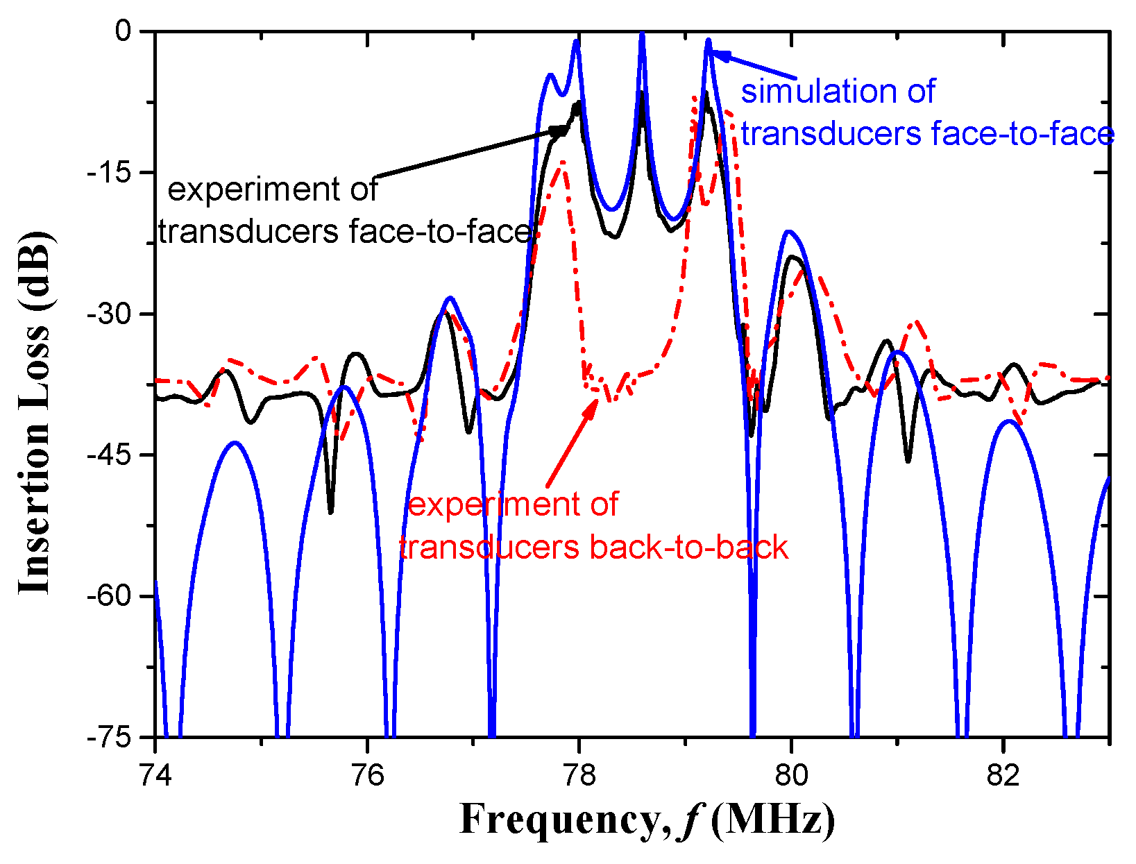 Applsci 11 07500 g009