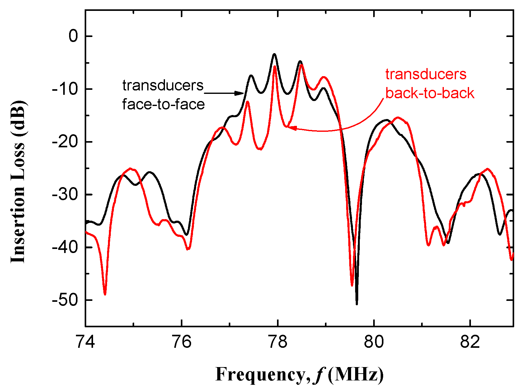 Applsci 11 07500 g010