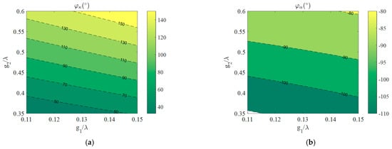Applsci 11 07500 g0a3 550