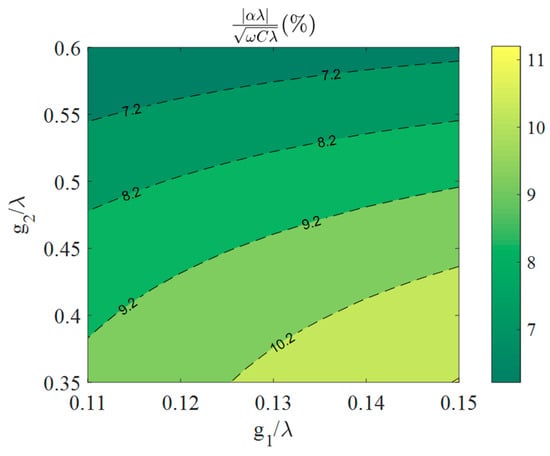 Applsci 11 07500 g0a4 550