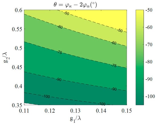 Applsci 11 07500 g0a5 550