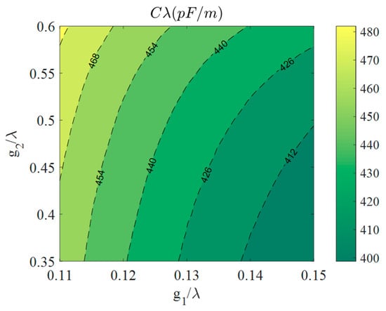 Applsci 11 07500 g0a6 550