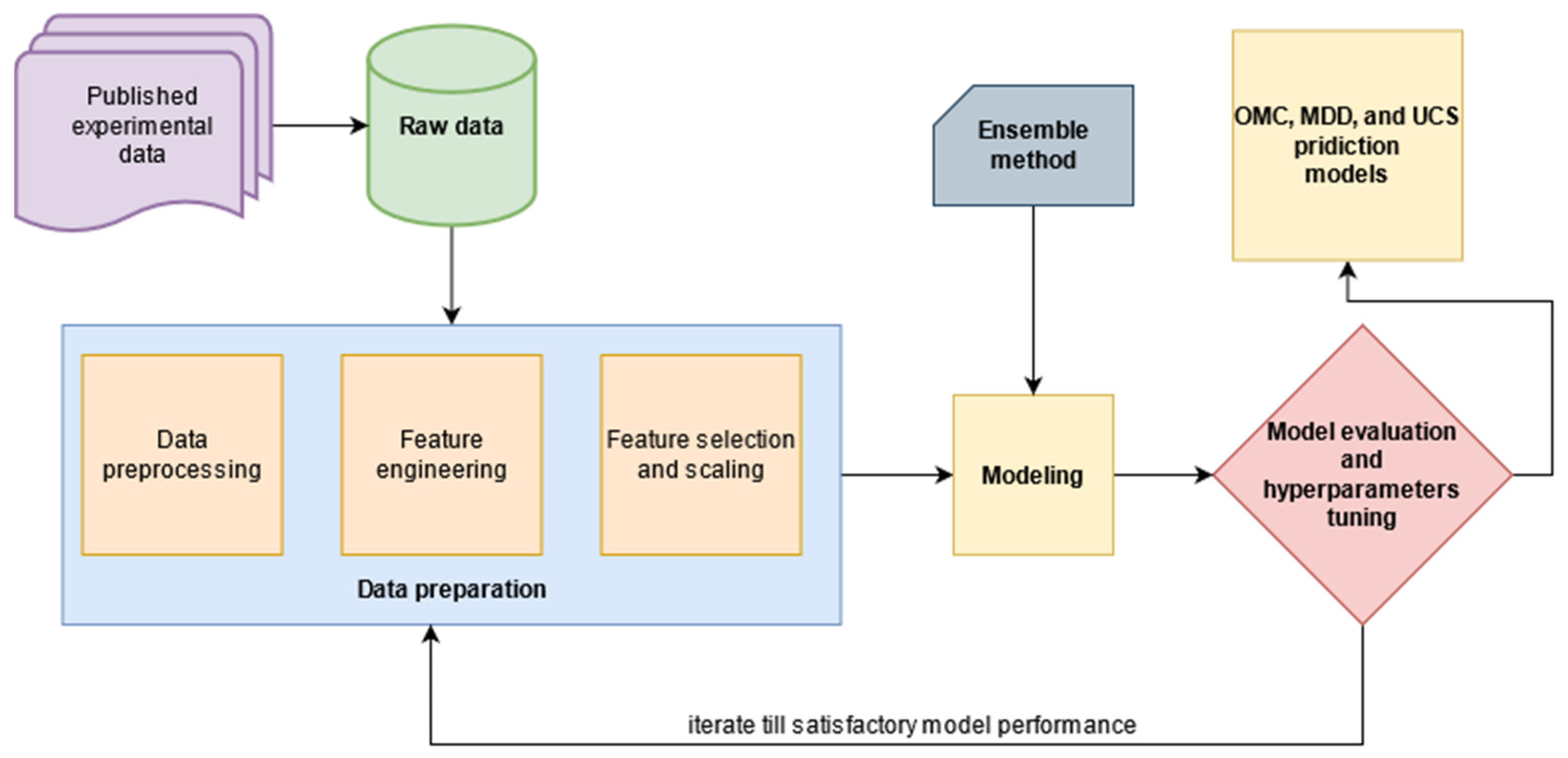 Applsci 11 07503 g001