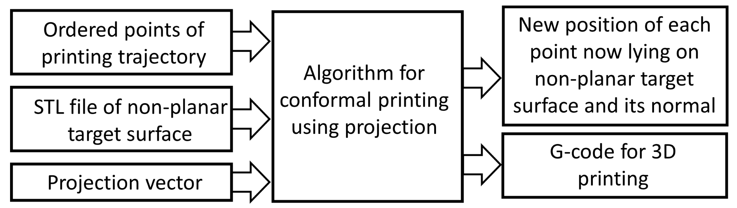 Applsci 11 07509 g002