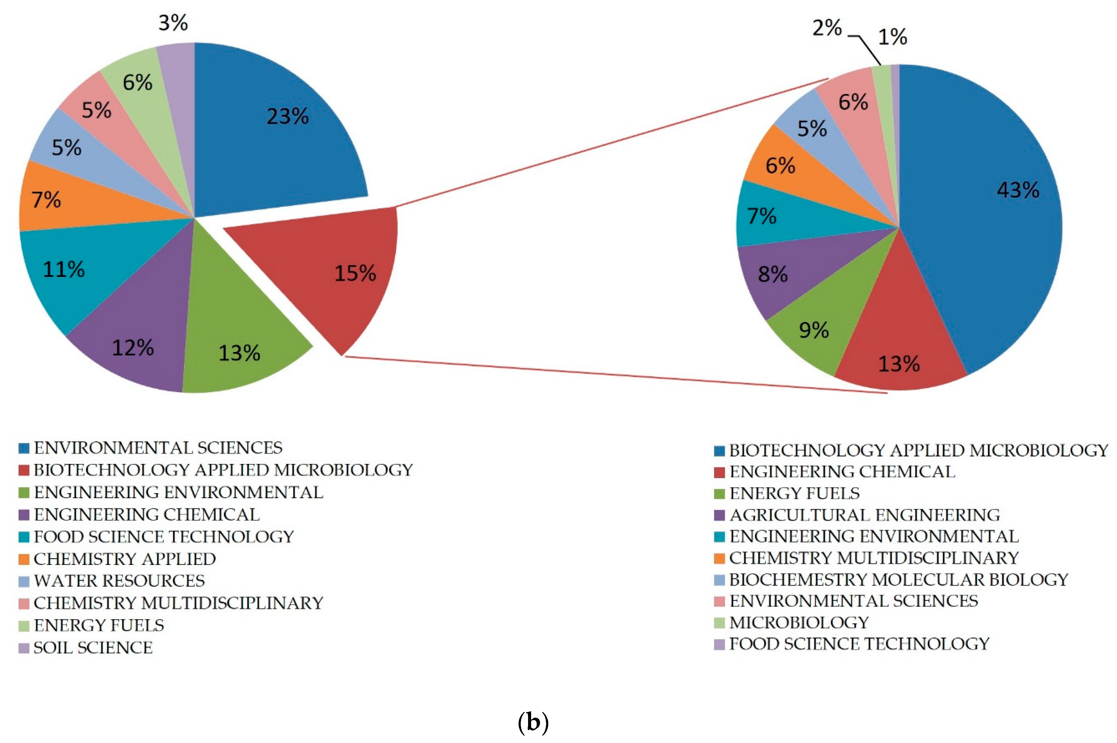 Applsci 11 07511 g001b Applsci 11 07511 g001b