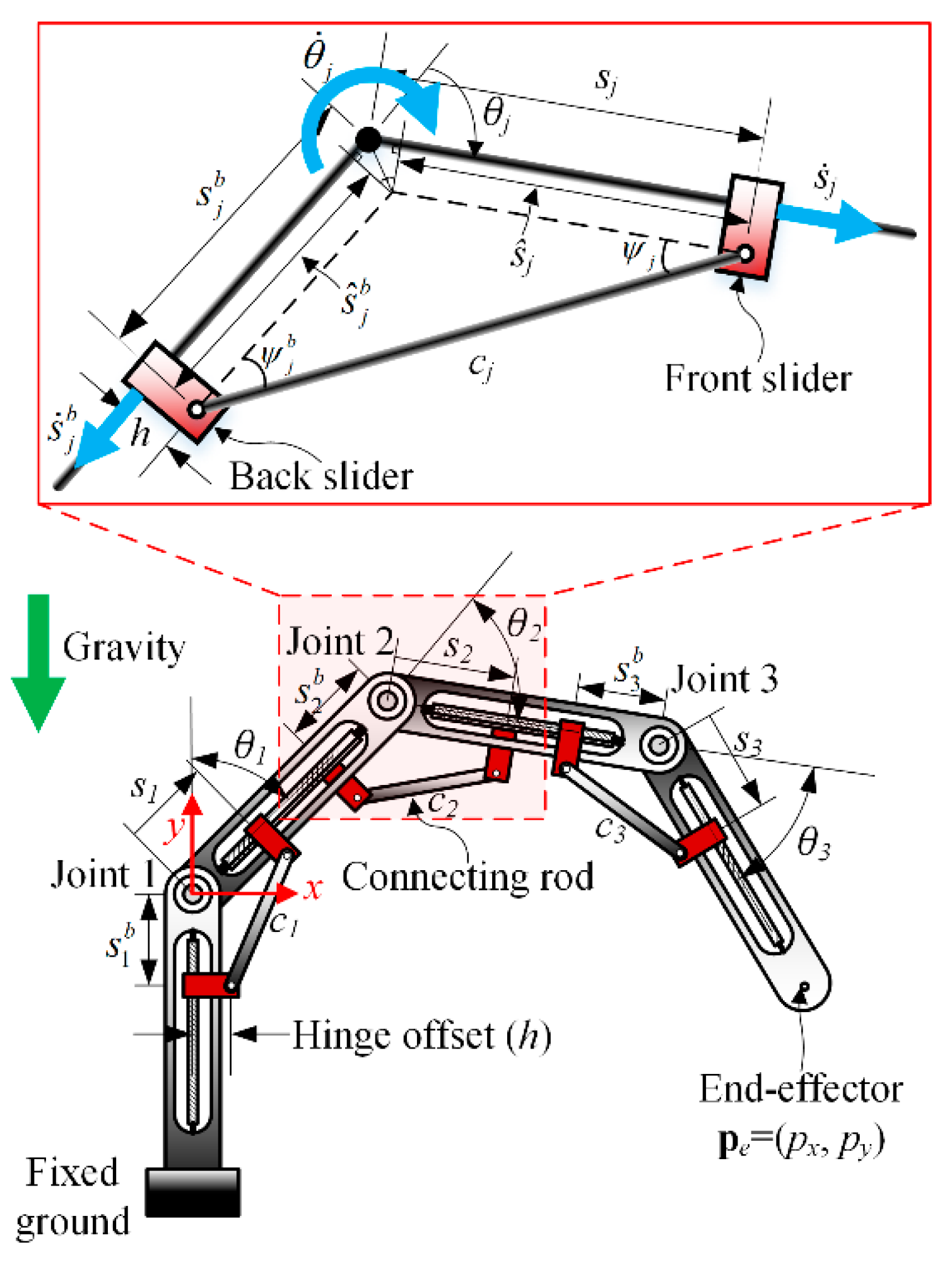 Applsci 11 07513 g002