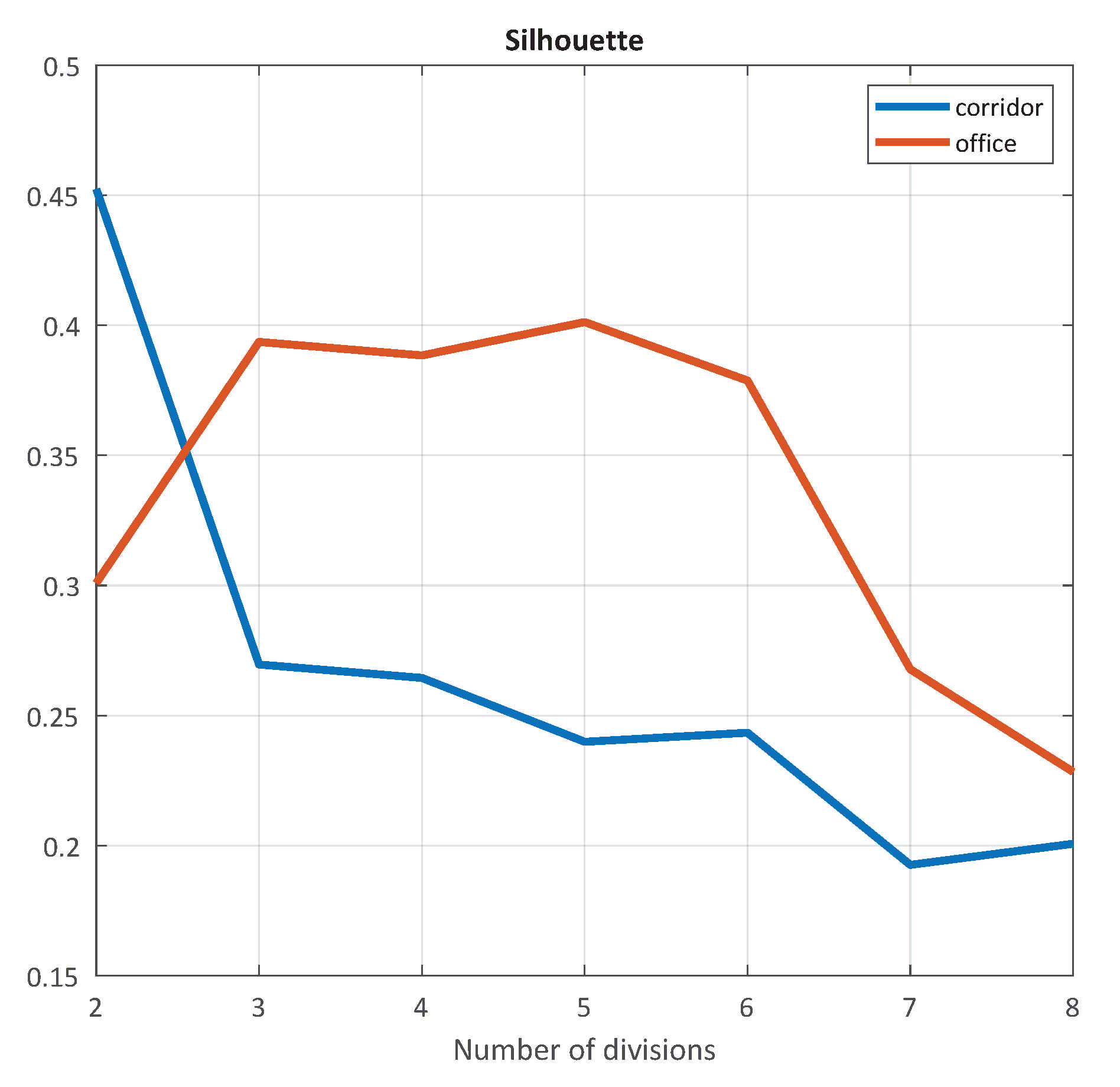Applsci 11 07521 g008